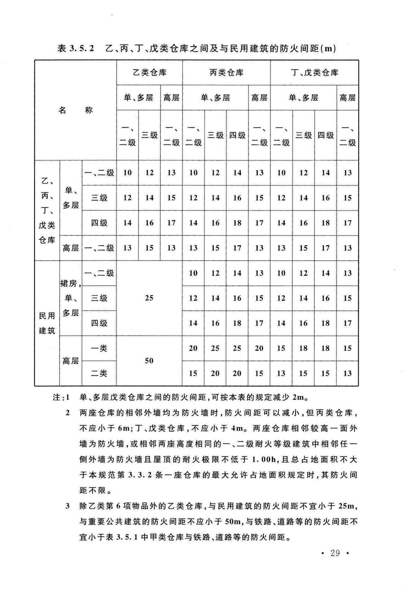 GB50016-2014(2018年版)--建筑设计防火规范(2018年版)