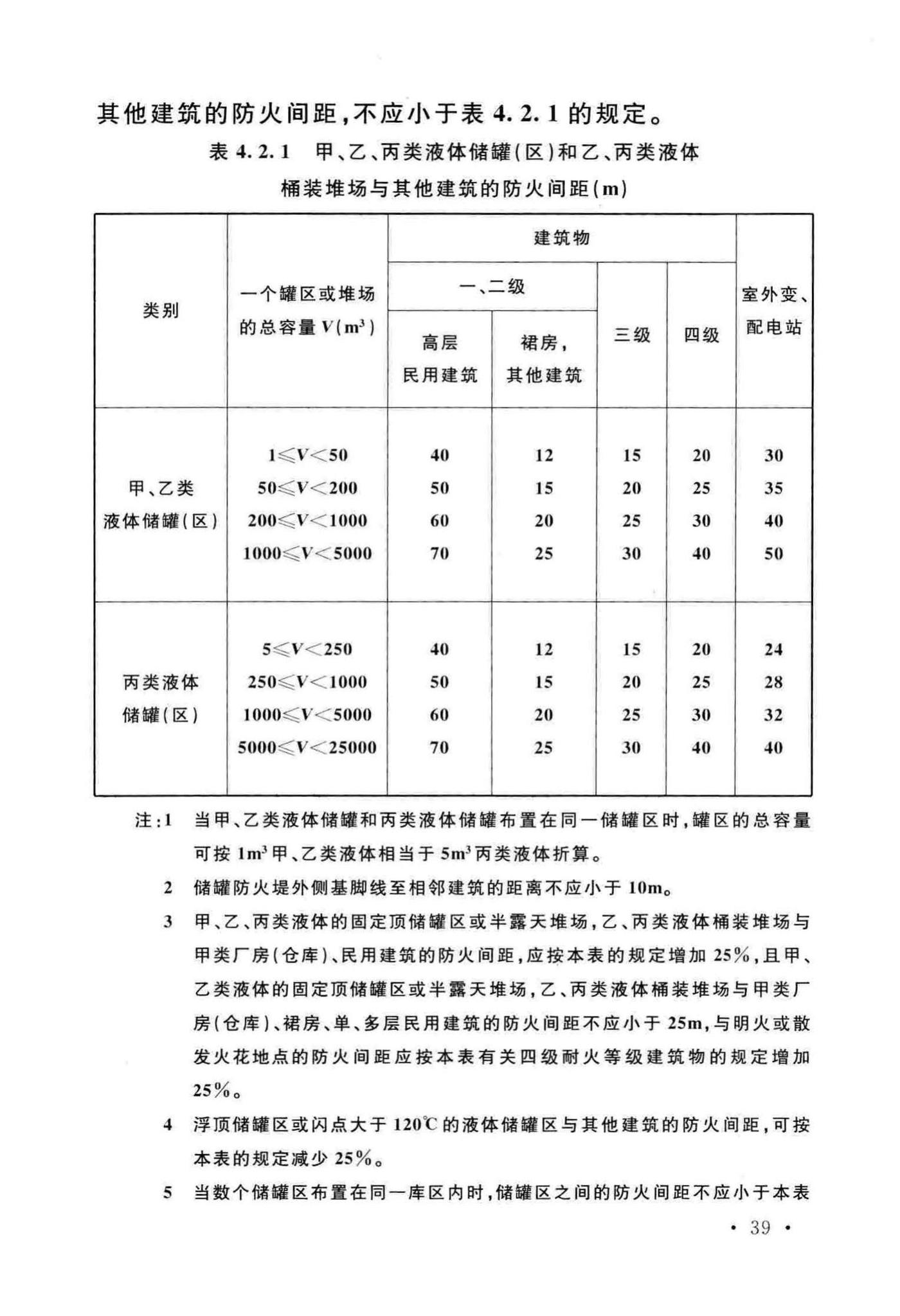 GB50016-2014(2018年版)--建筑设计防火规范(2018年版)