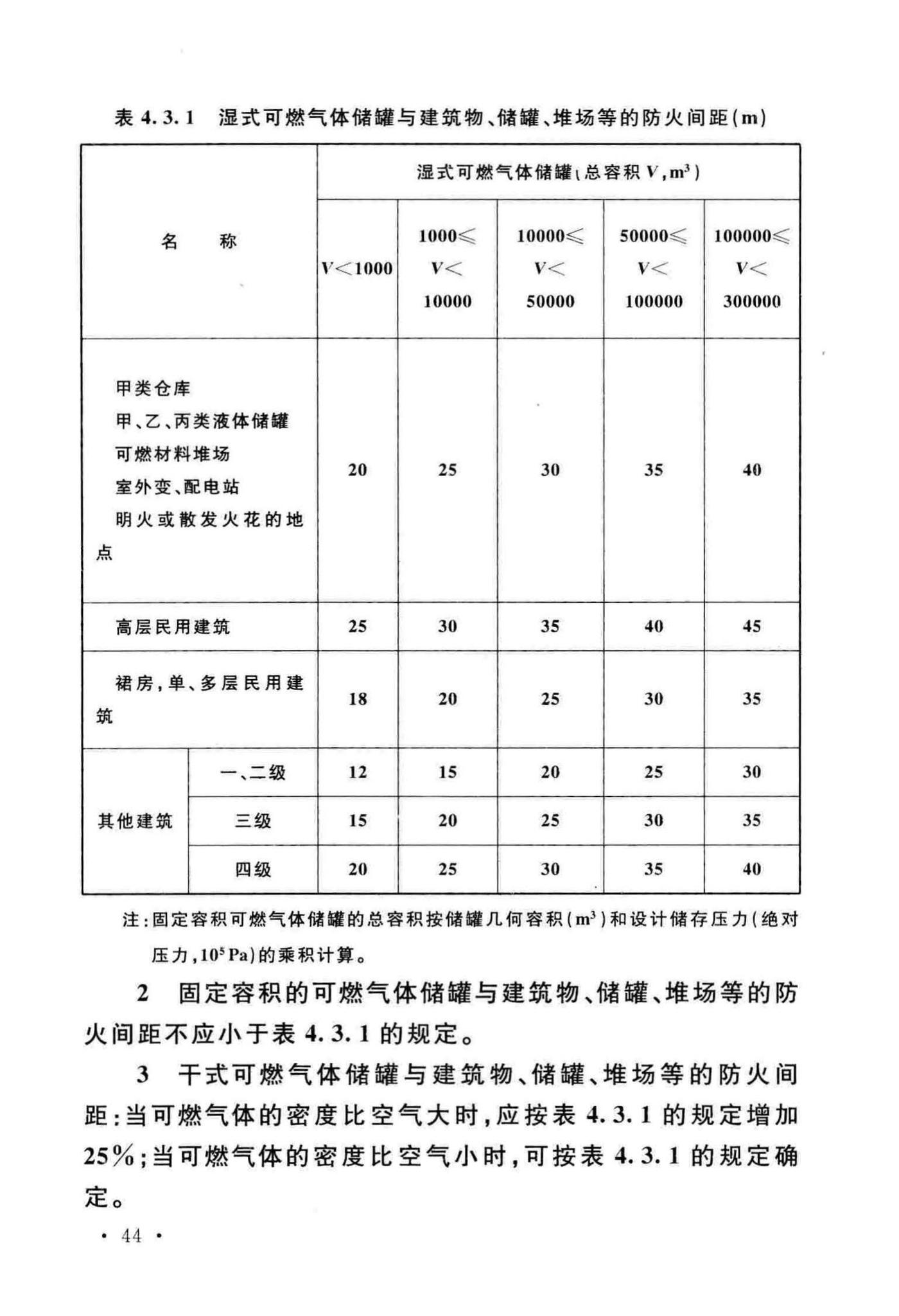 GB50016-2014(2018年版)--建筑设计防火规范(2018年版)