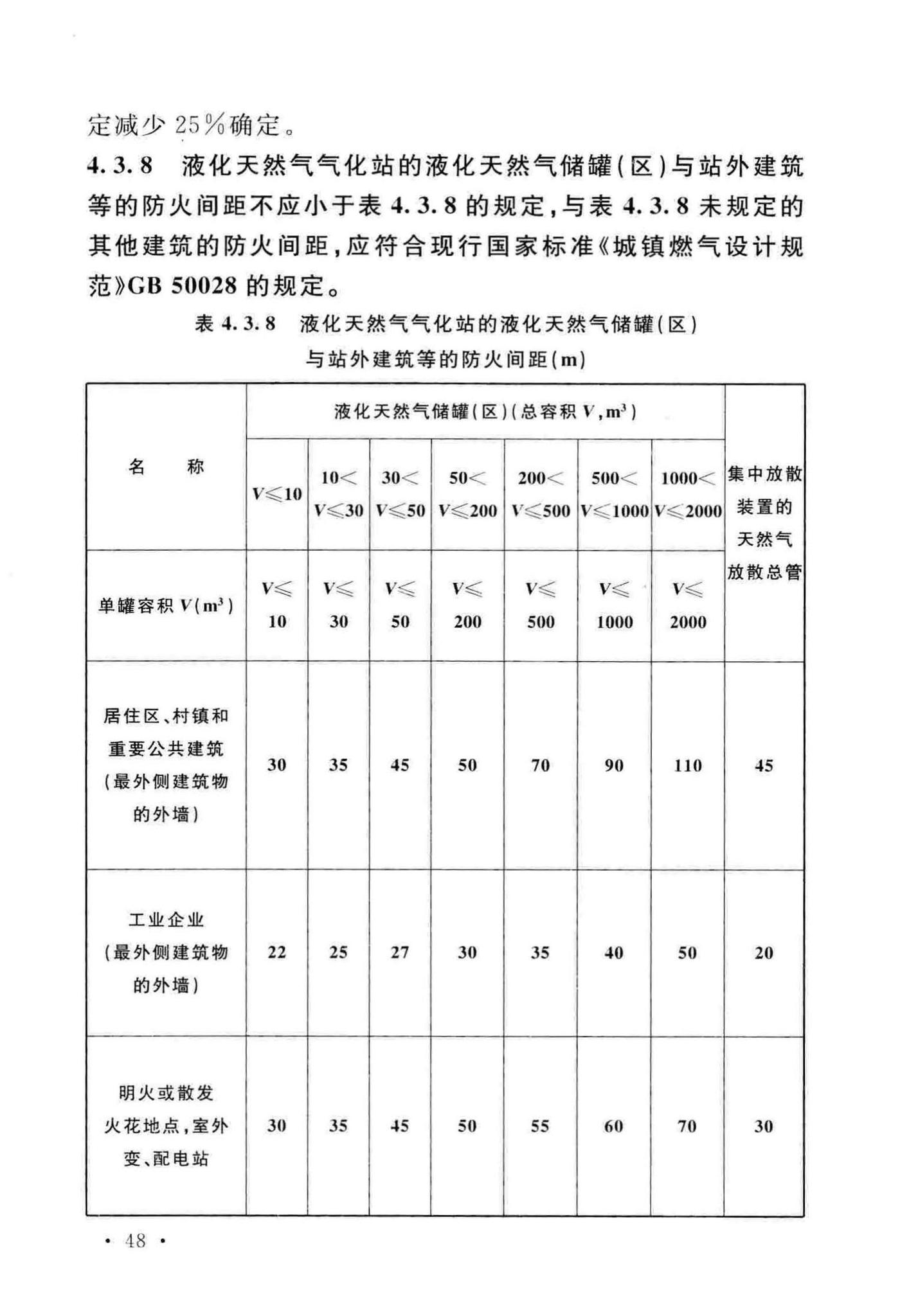 GB50016-2014(2018年版)--建筑设计防火规范(2018年版)