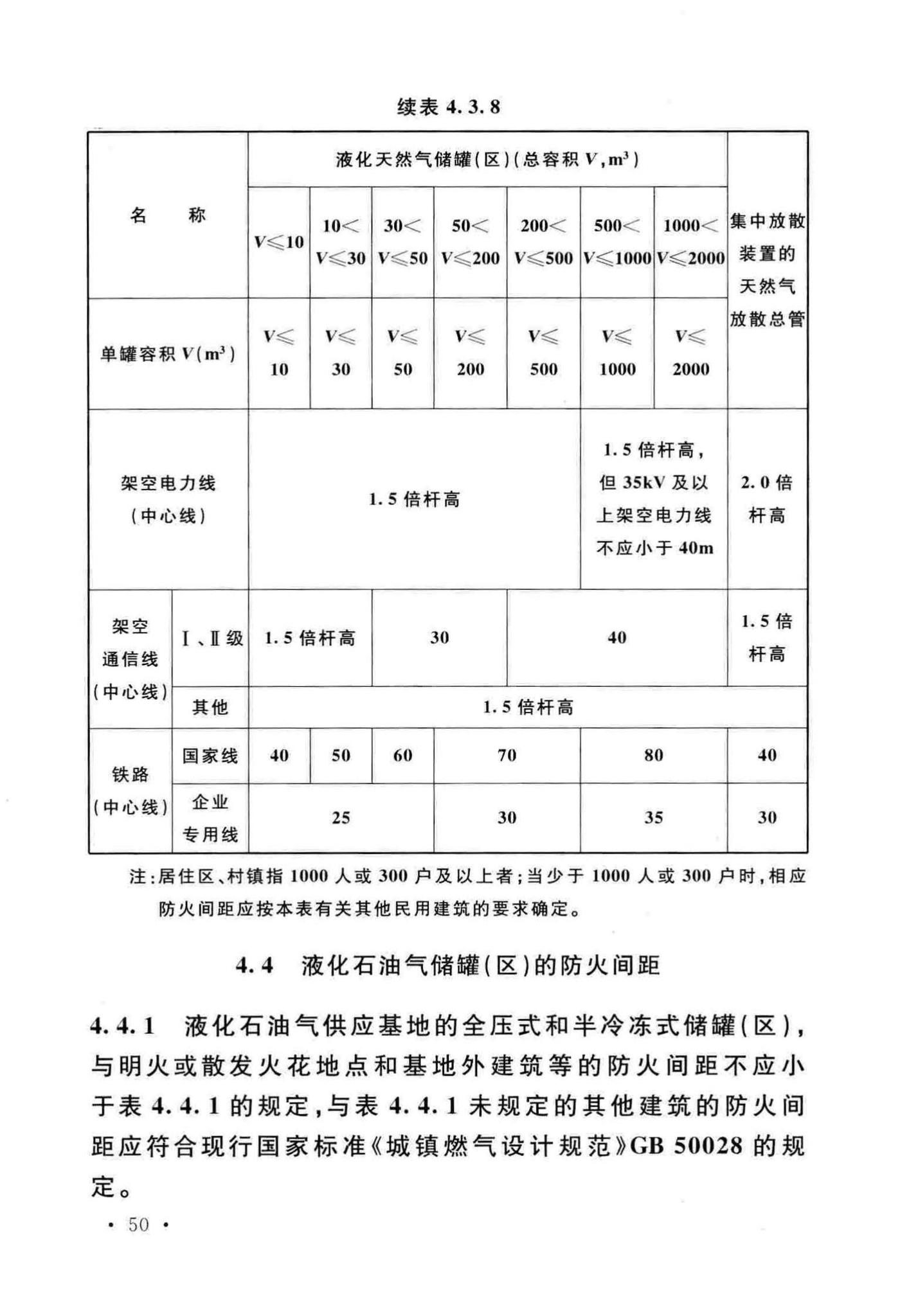 GB50016-2014(2018年版)--建筑设计防火规范(2018年版)