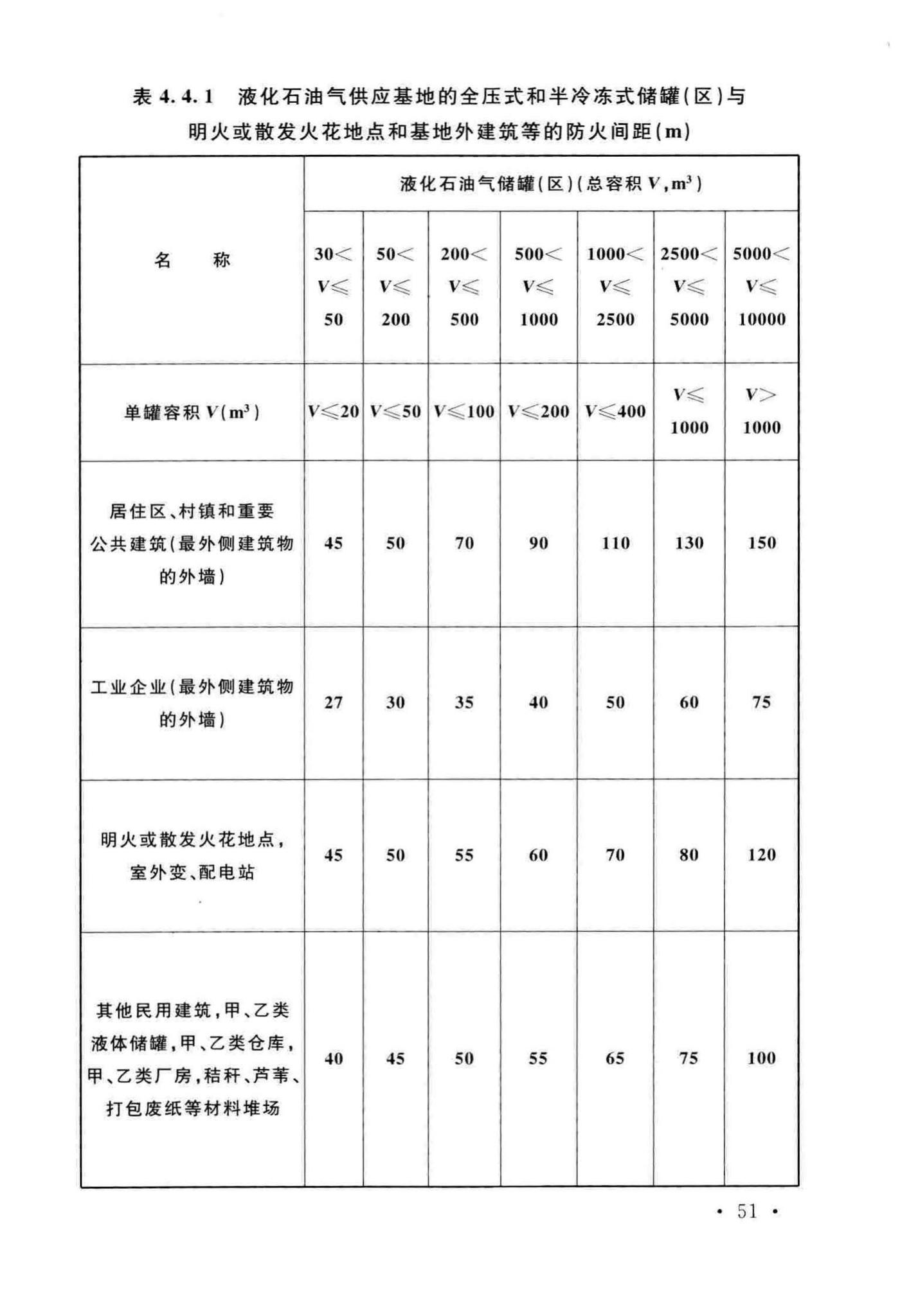 GB50016-2014(2018年版)--建筑设计防火规范(2018年版)