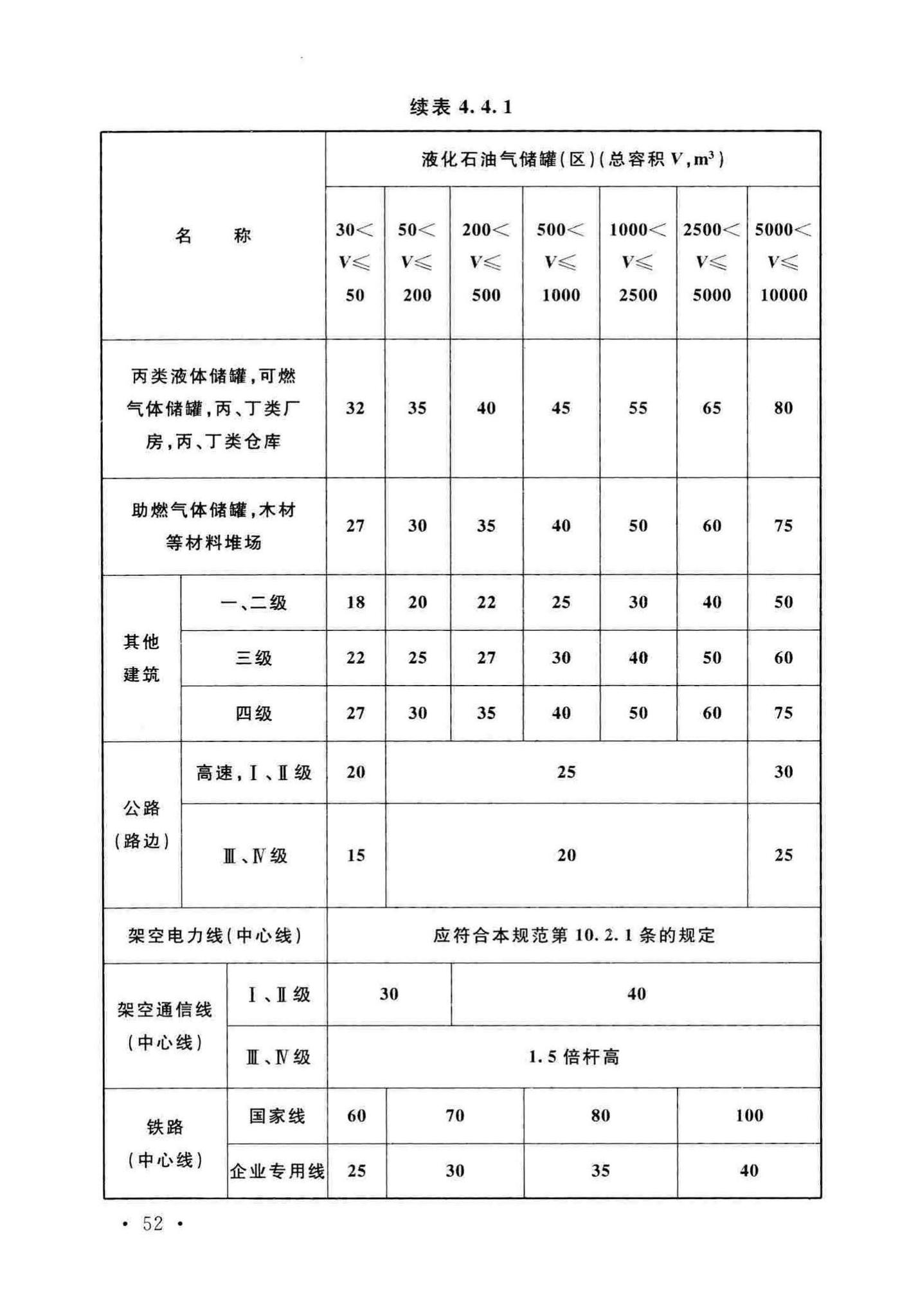 GB50016-2014(2018年版)--建筑设计防火规范(2018年版)