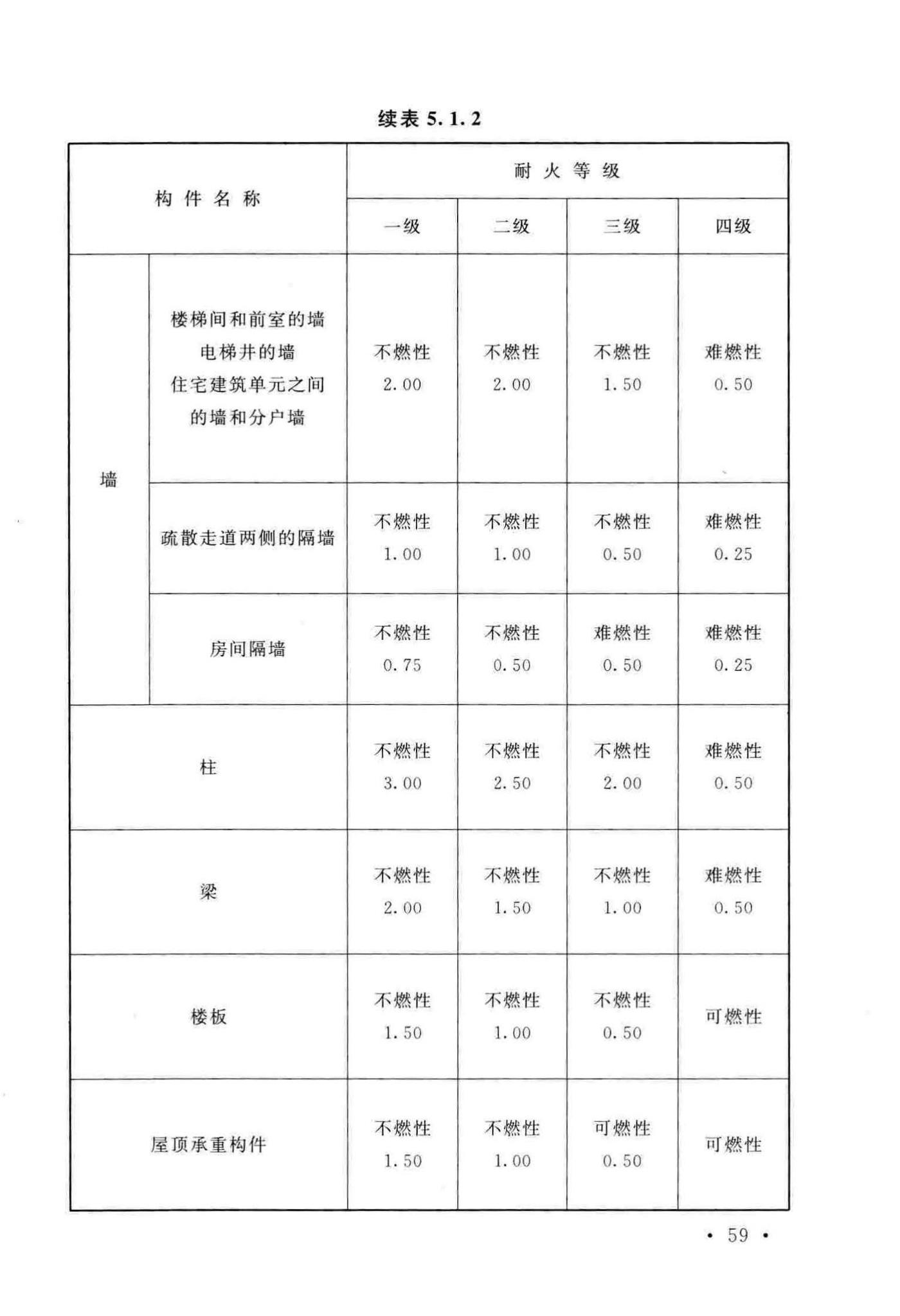 GB50016-2014(2018年版)--建筑设计防火规范(2018年版)