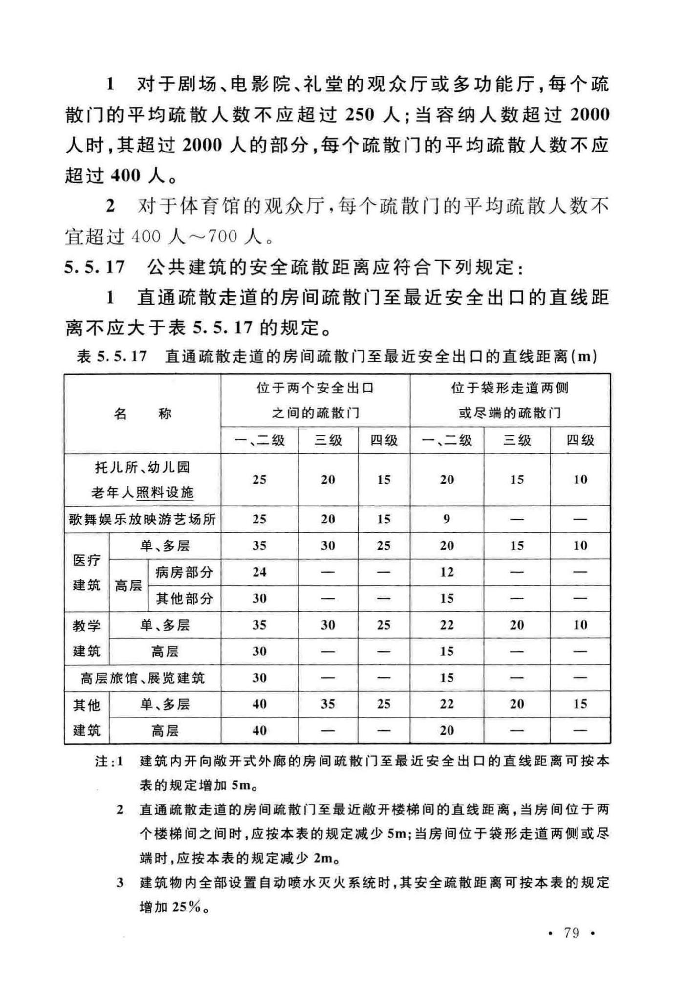 GB50016-2014(2018年版)--建筑设计防火规范(2018年版)