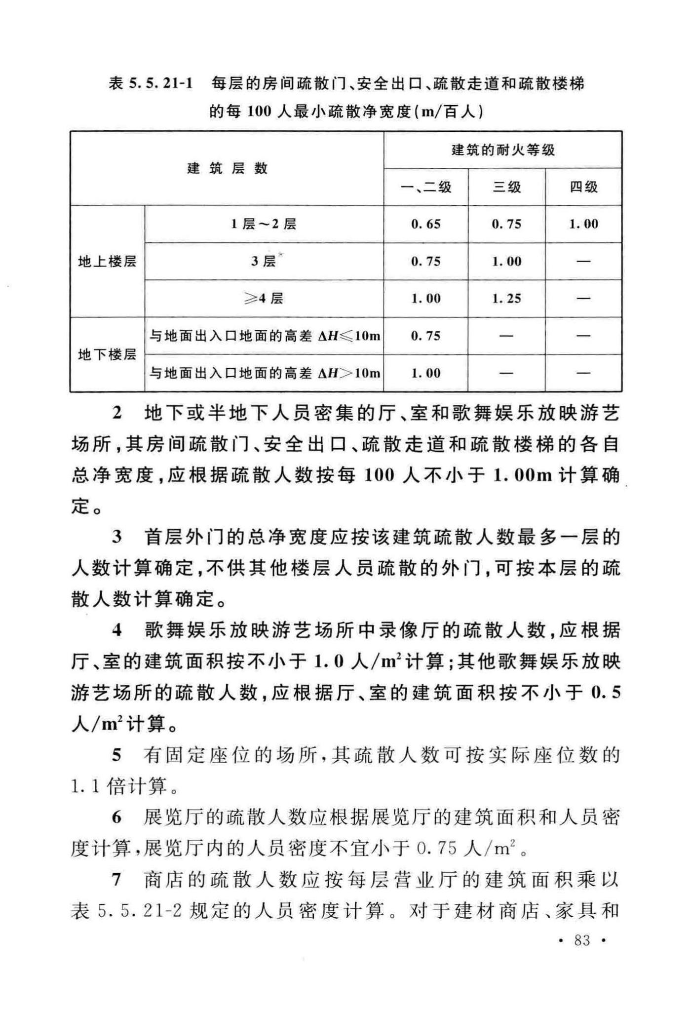 GB50016-2014(2018年版)--建筑设计防火规范(2018年版)