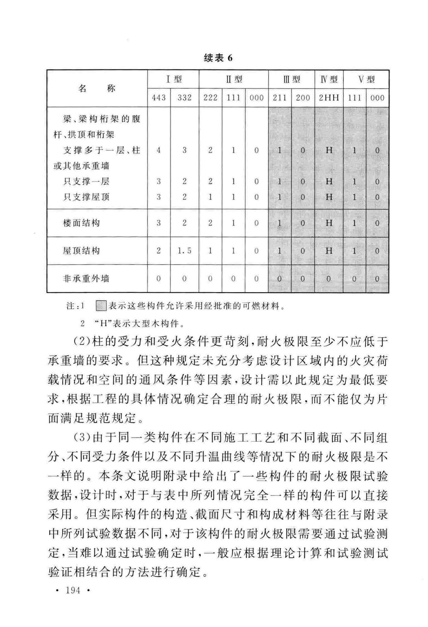 GB50016-2014(2018年版)--建筑设计防火规范(2018年版)