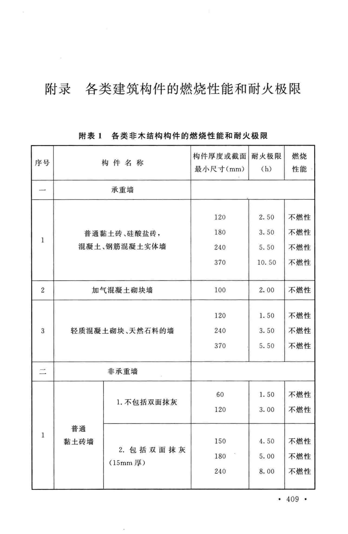 GB50016-2014--建筑设计防火规范