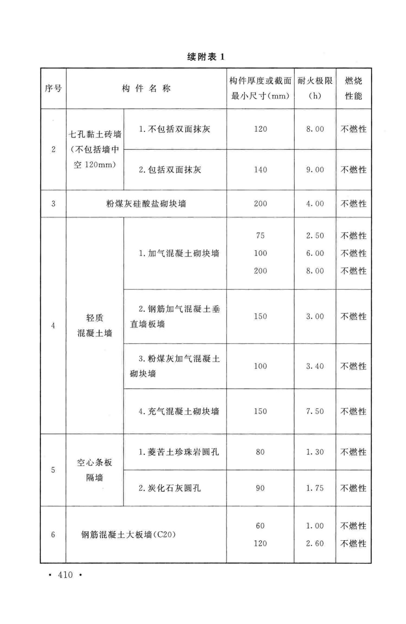 GB50016-2014--建筑设计防火规范