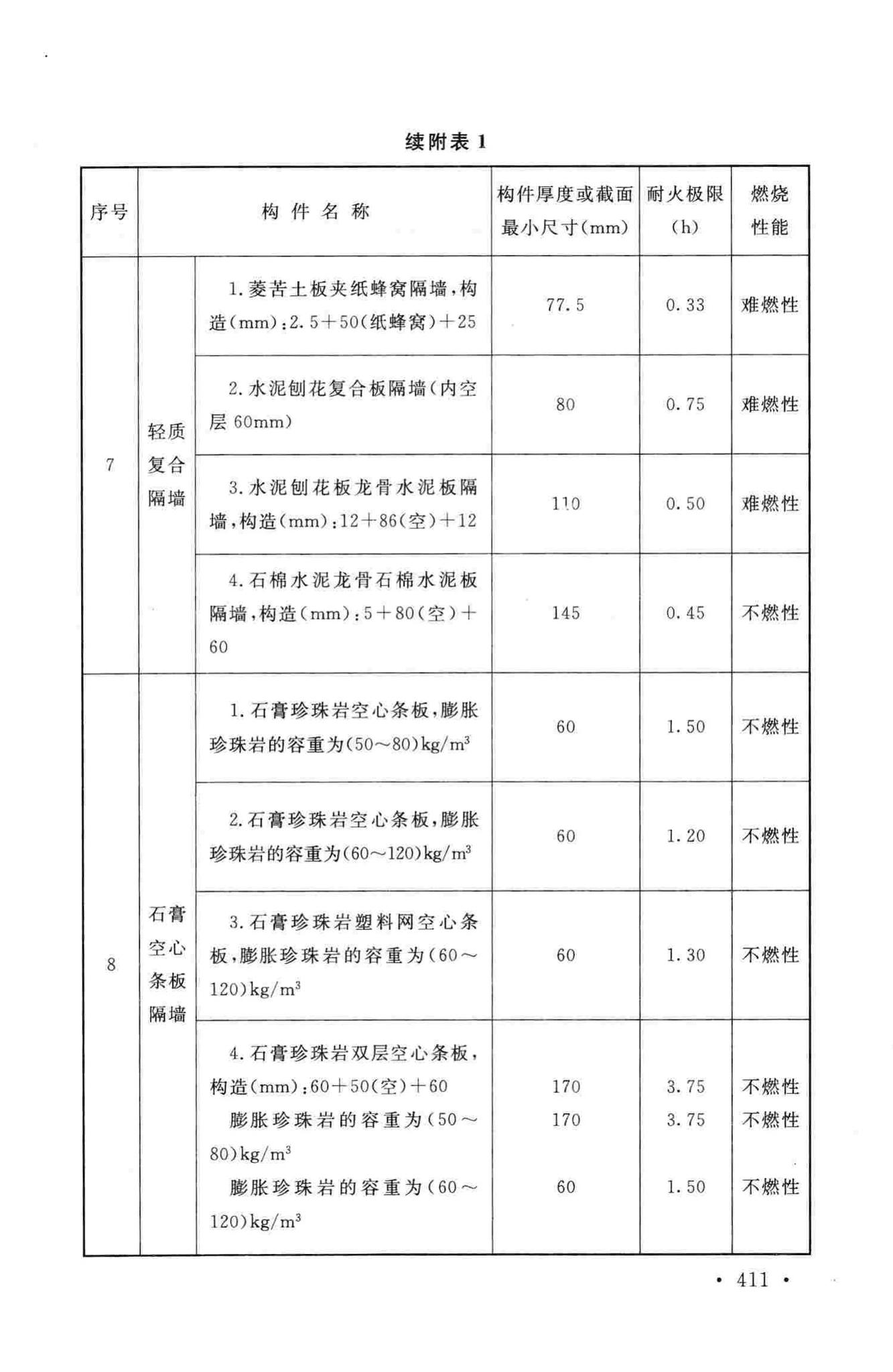 GB50016-2014--建筑设计防火规范