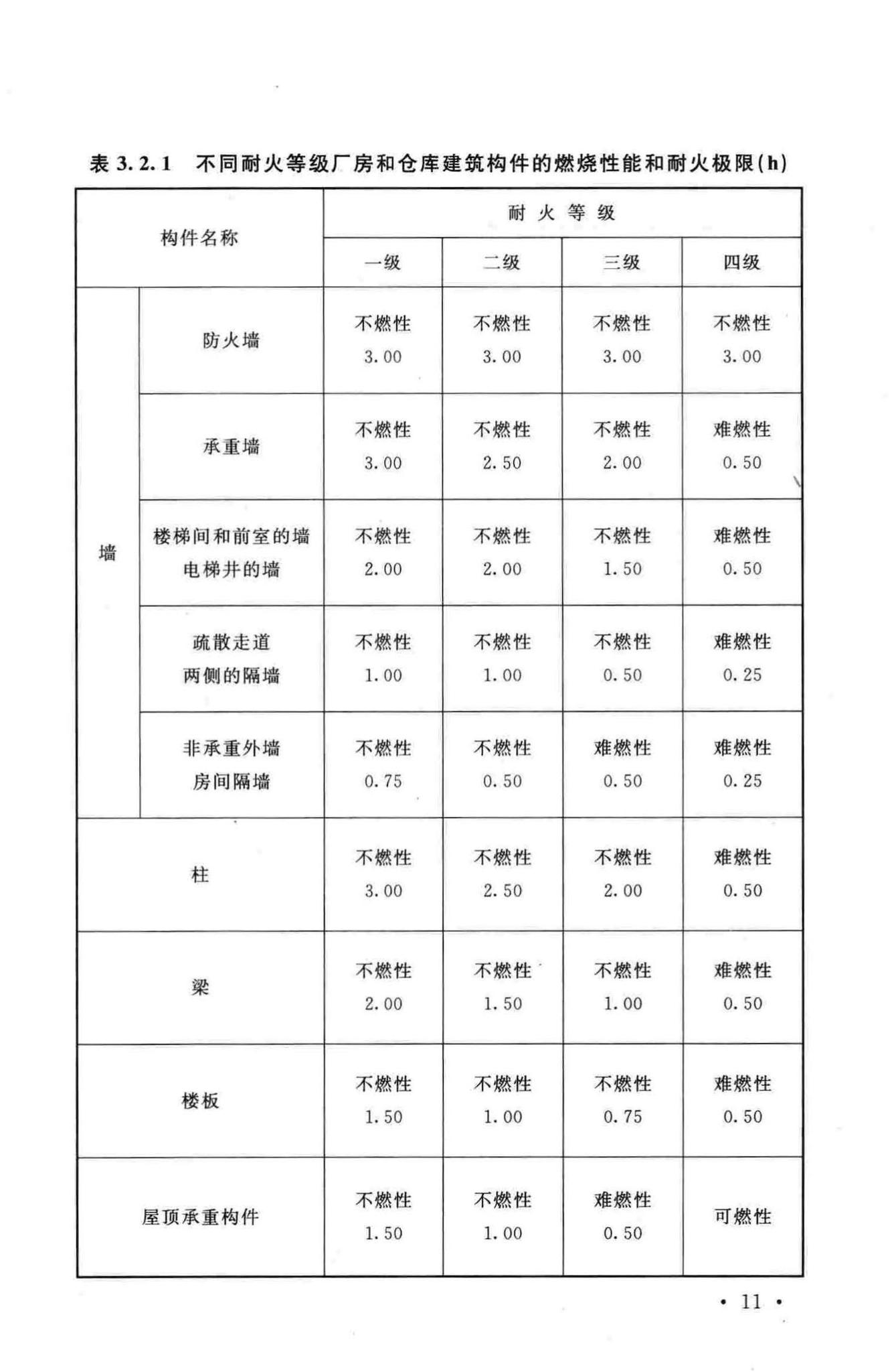 GB50016-2014--建筑设计防火规范