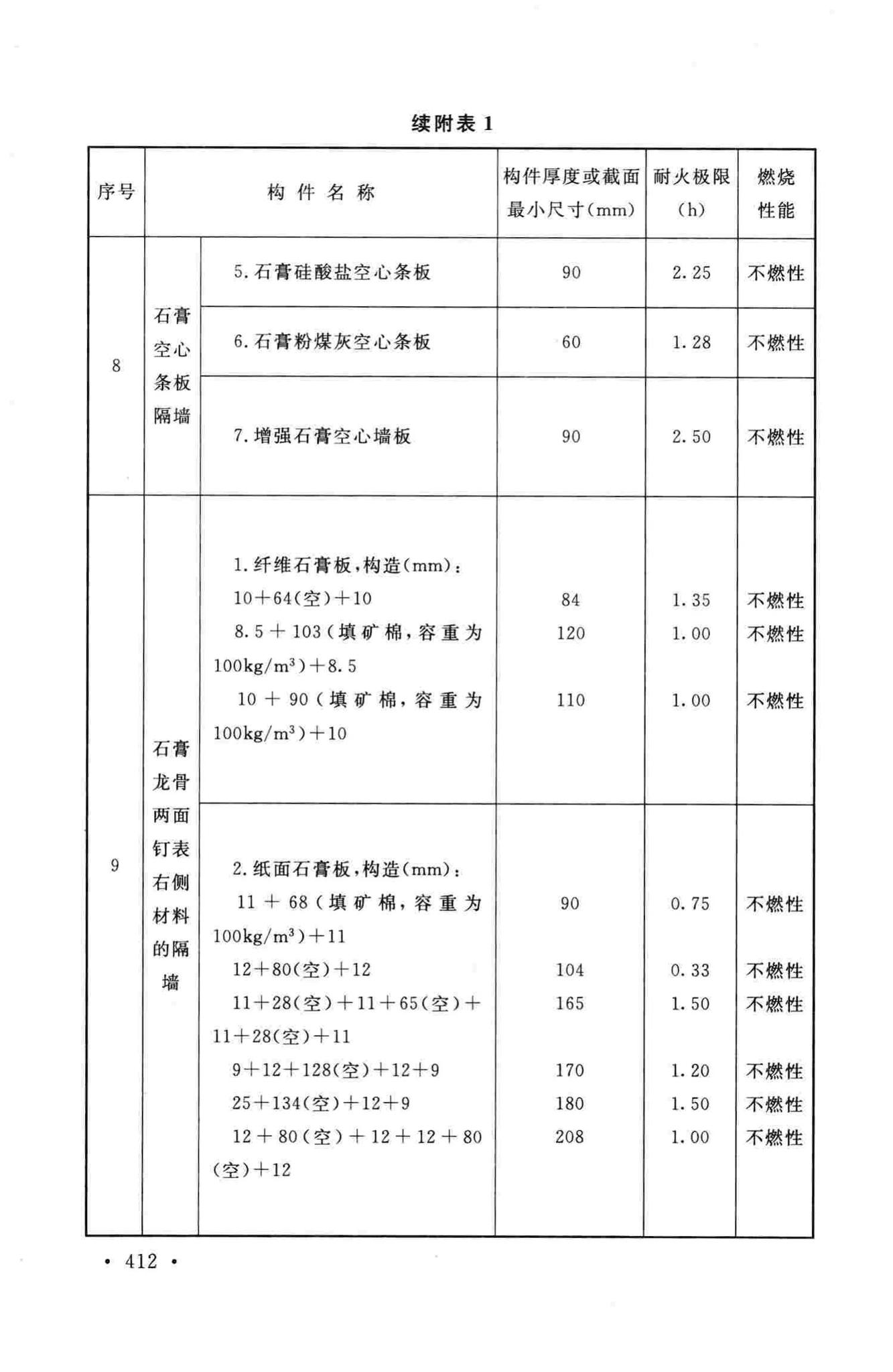 GB50016-2014--建筑设计防火规范