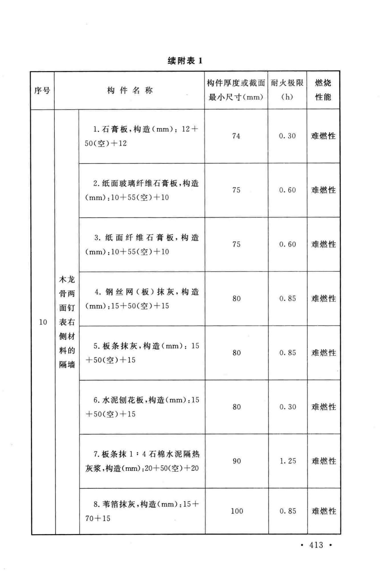 GB50016-2014--建筑设计防火规范