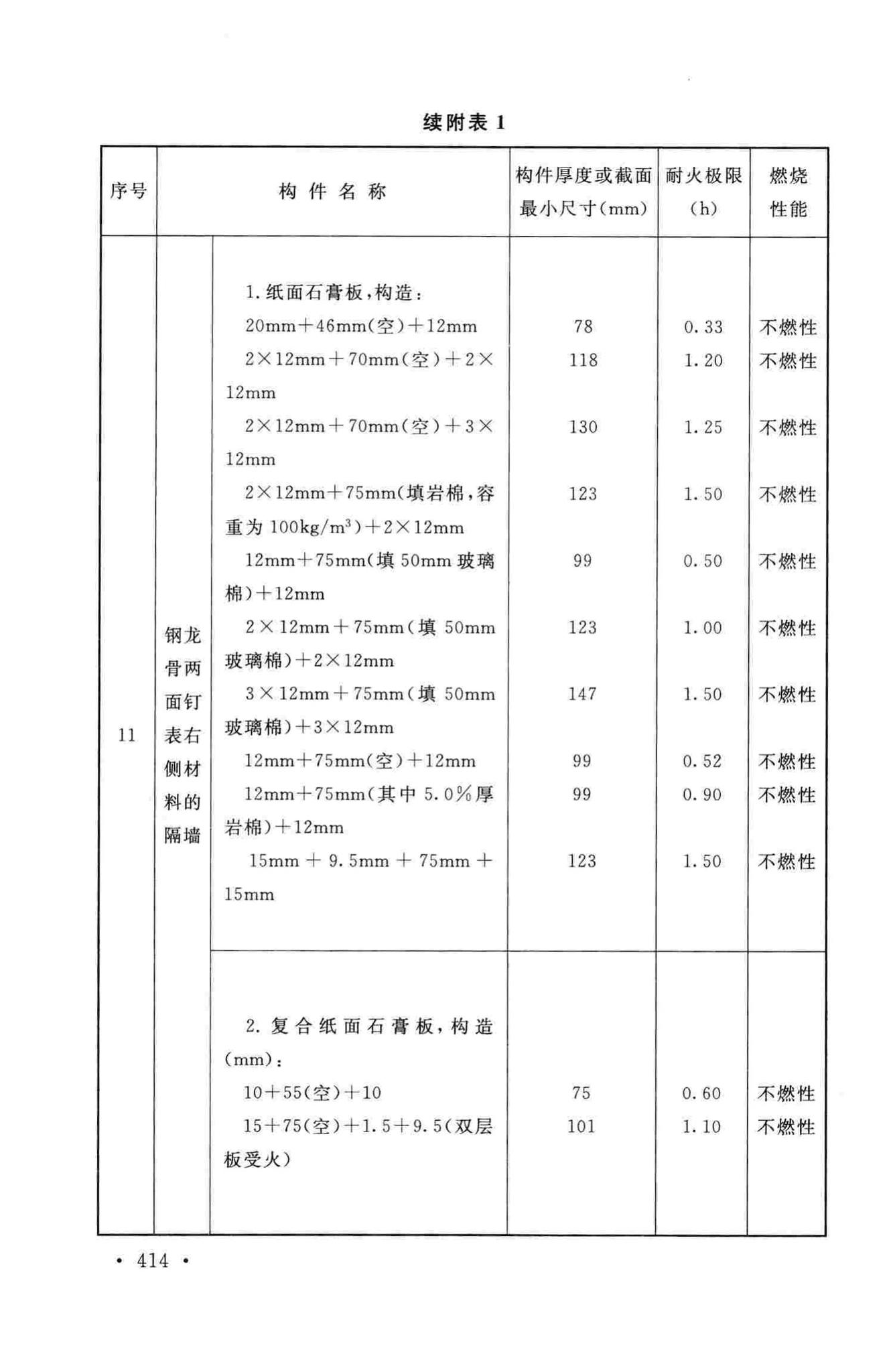 GB50016-2014--建筑设计防火规范