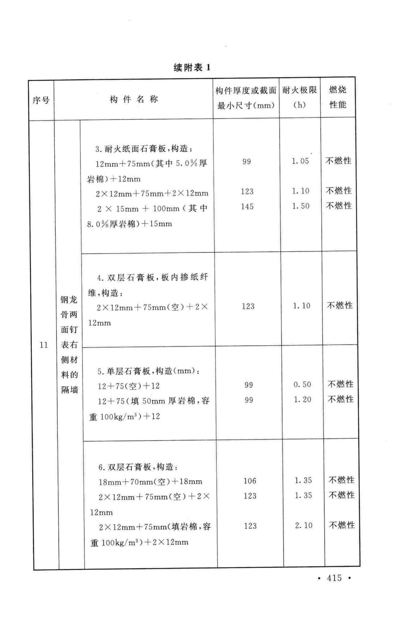 GB50016-2014--建筑设计防火规范