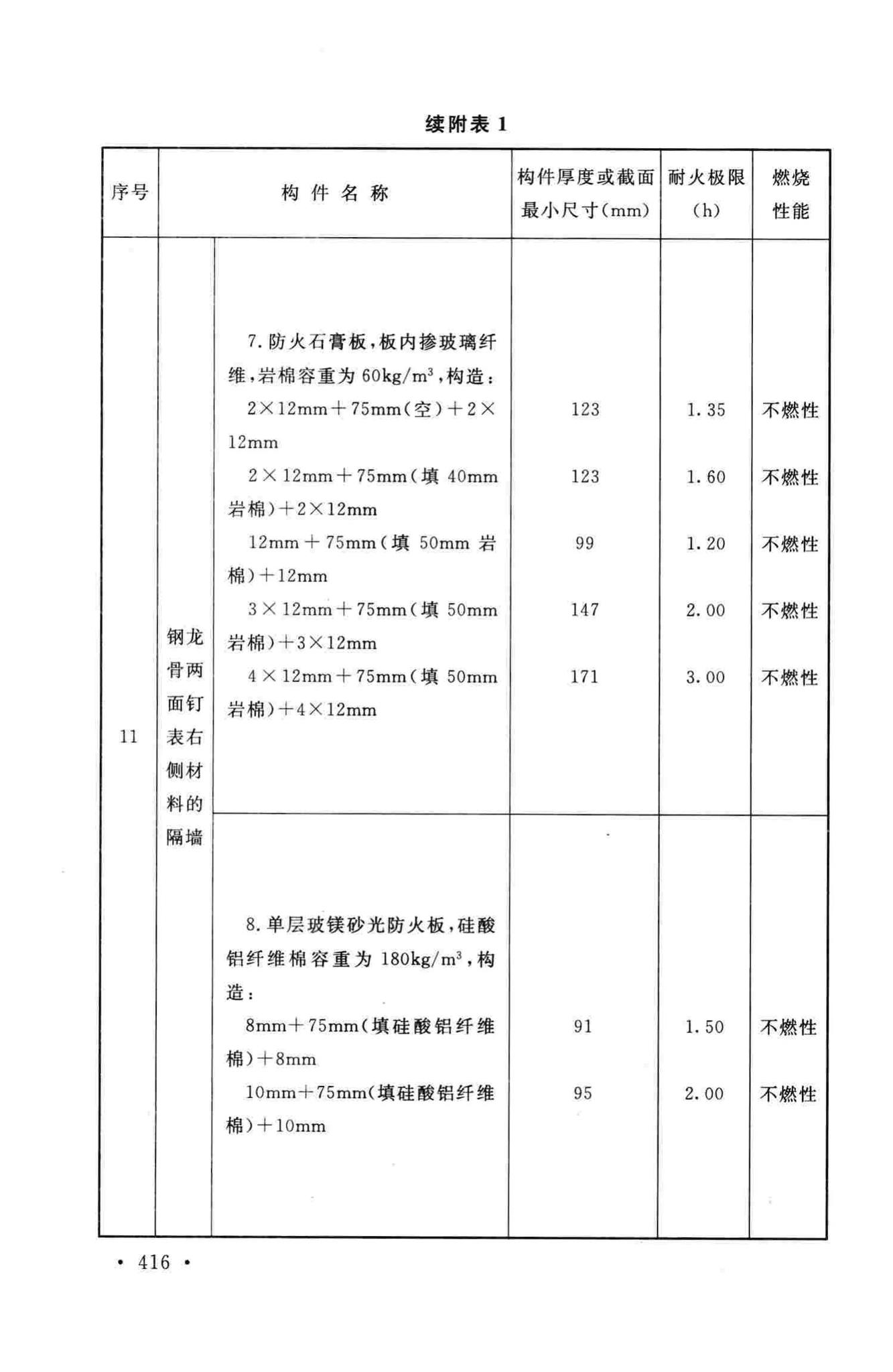 GB50016-2014--建筑设计防火规范