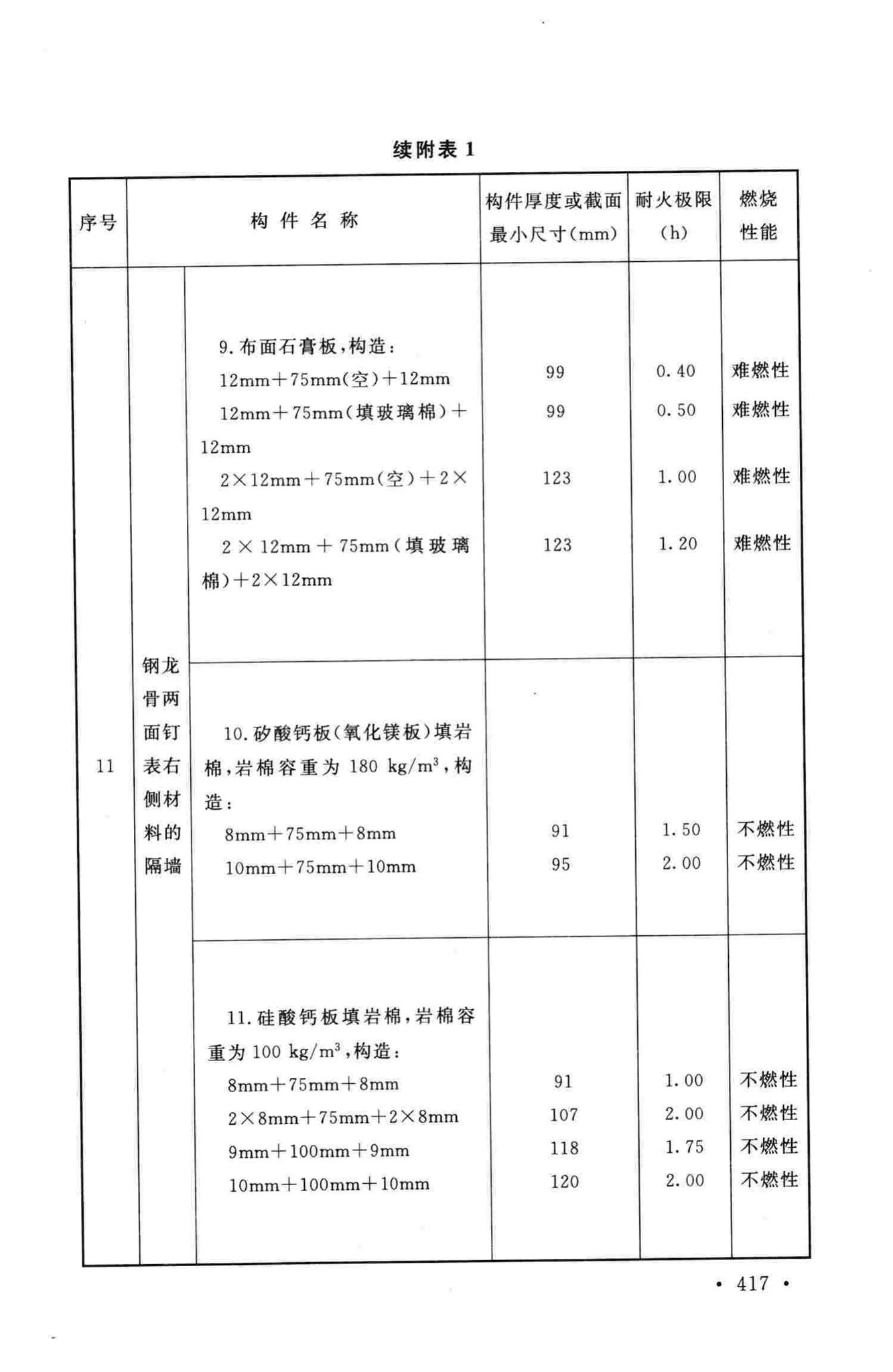 GB50016-2014--建筑设计防火规范