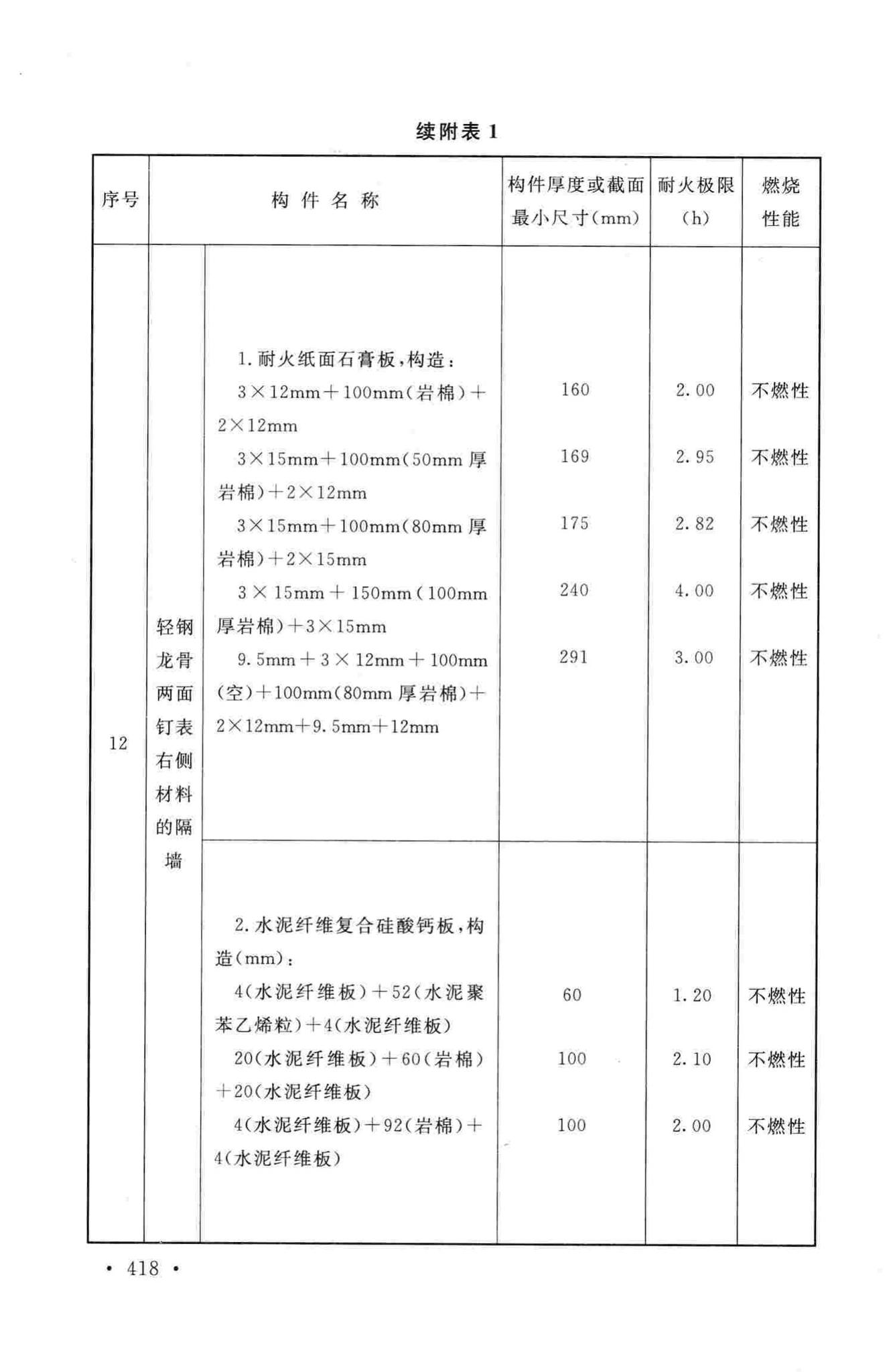 GB50016-2014--建筑设计防火规范