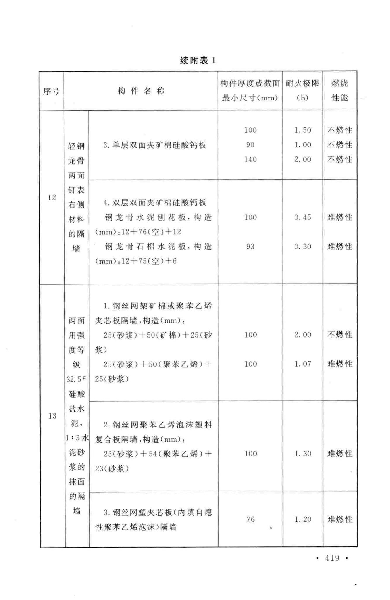 GB50016-2014--建筑设计防火规范