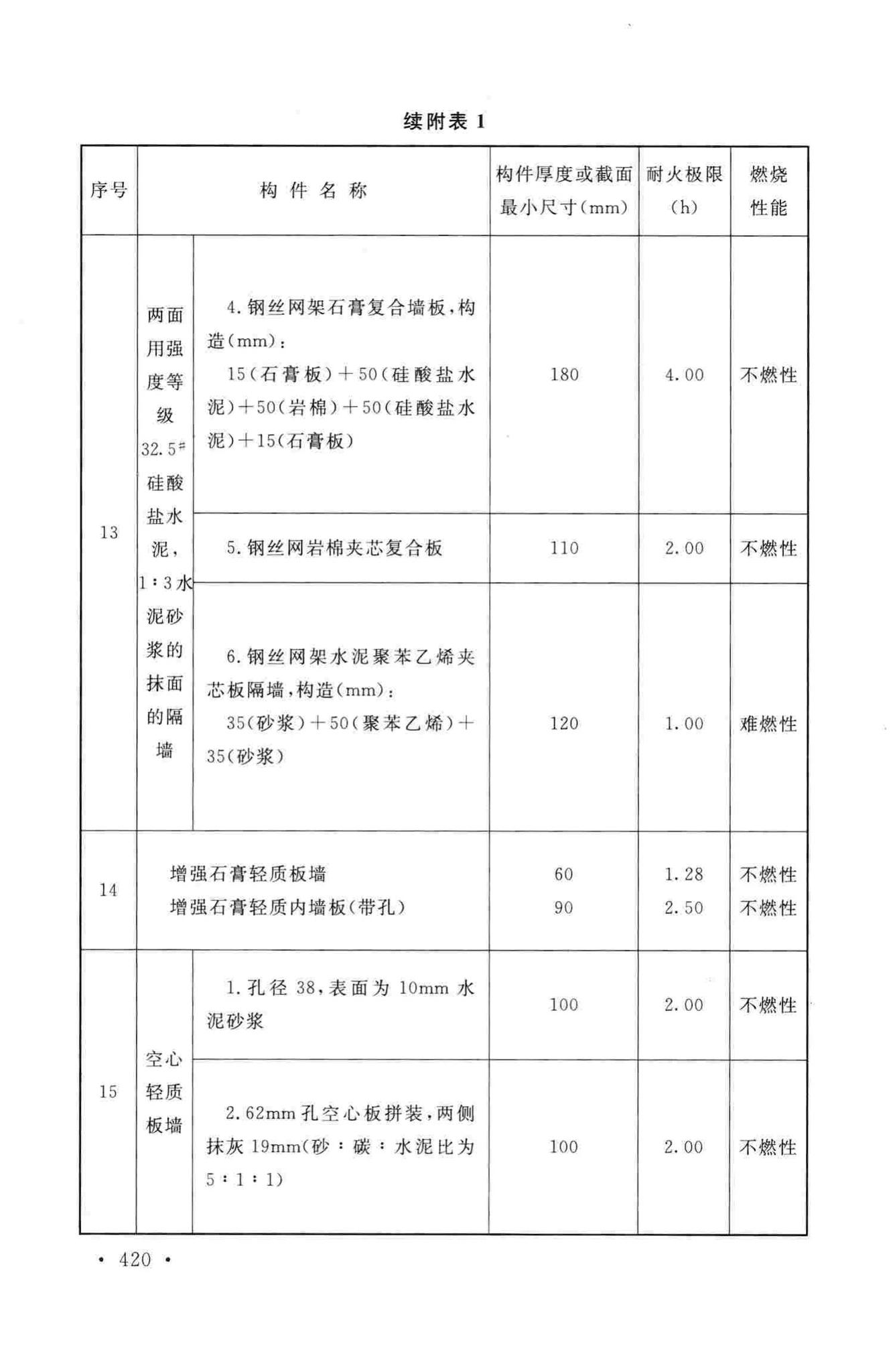 GB50016-2014--建筑设计防火规范