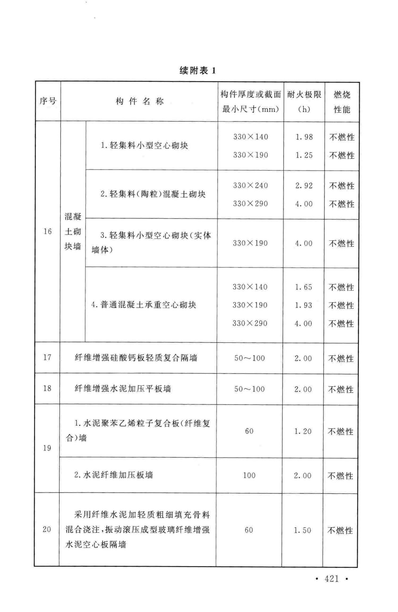 GB50016-2014--建筑设计防火规范