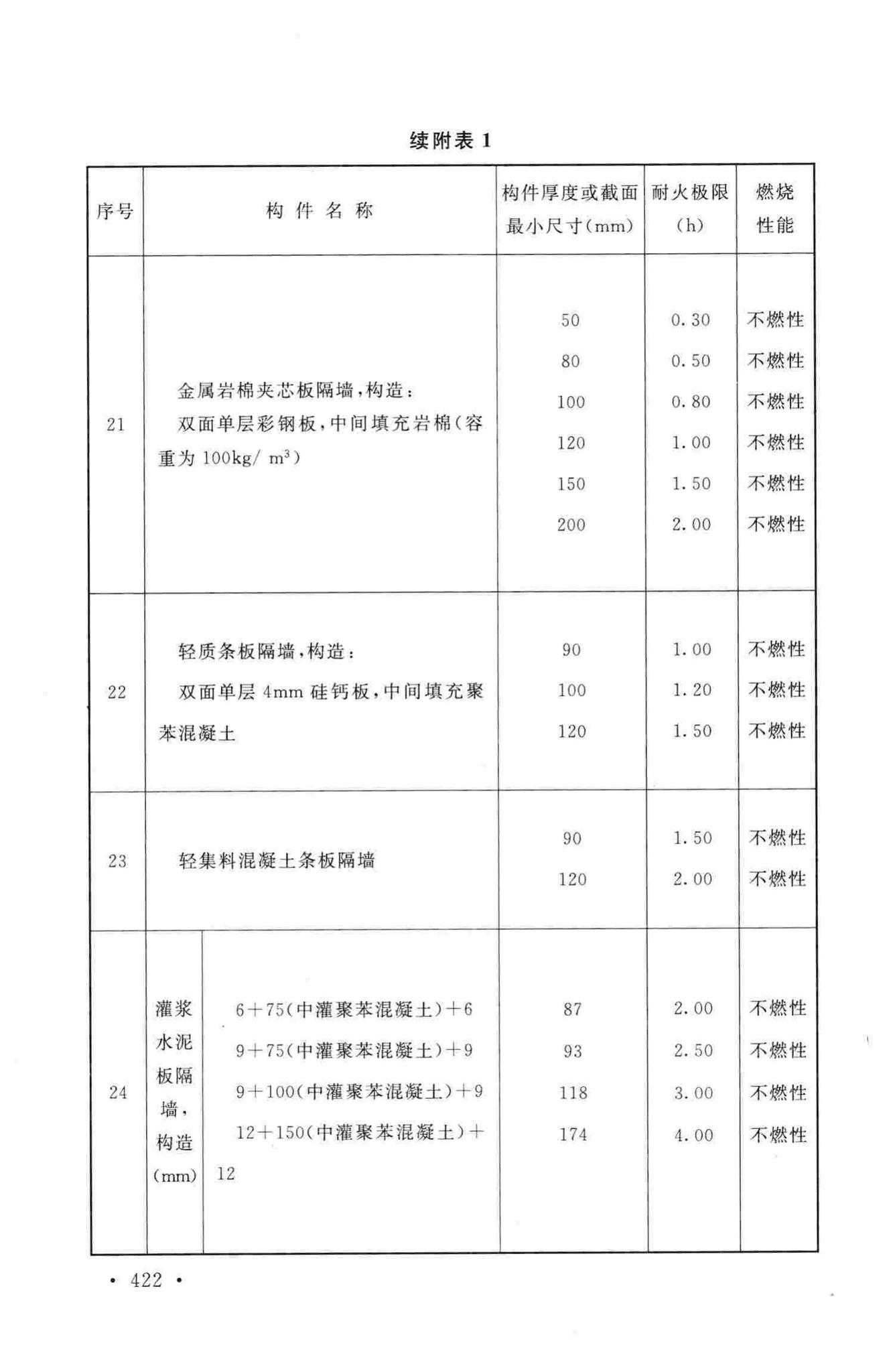 GB50016-2014--建筑设计防火规范