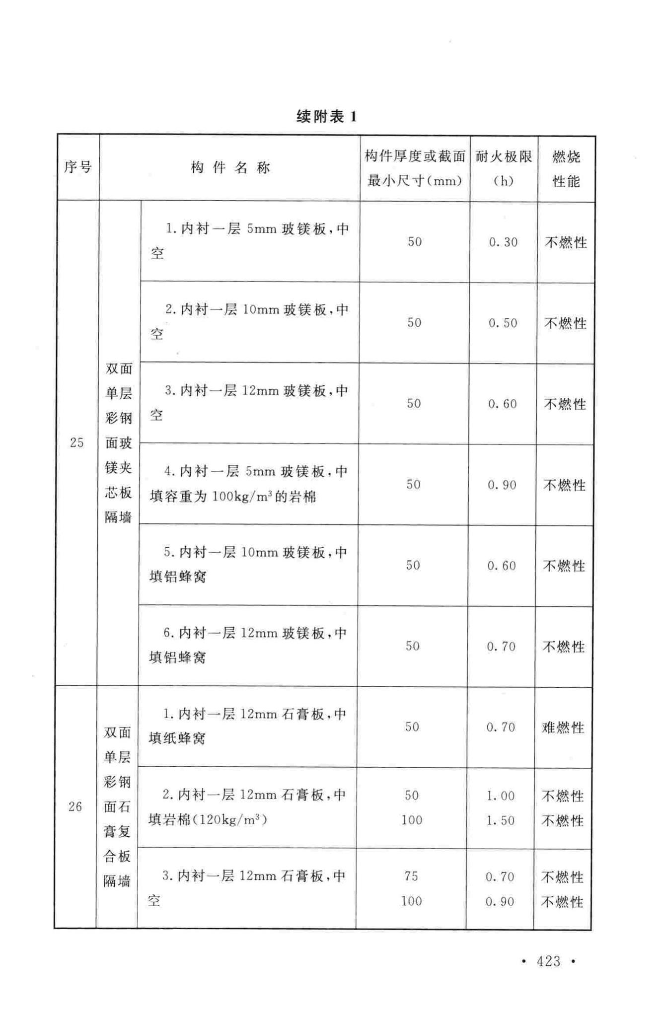 GB50016-2014--建筑设计防火规范