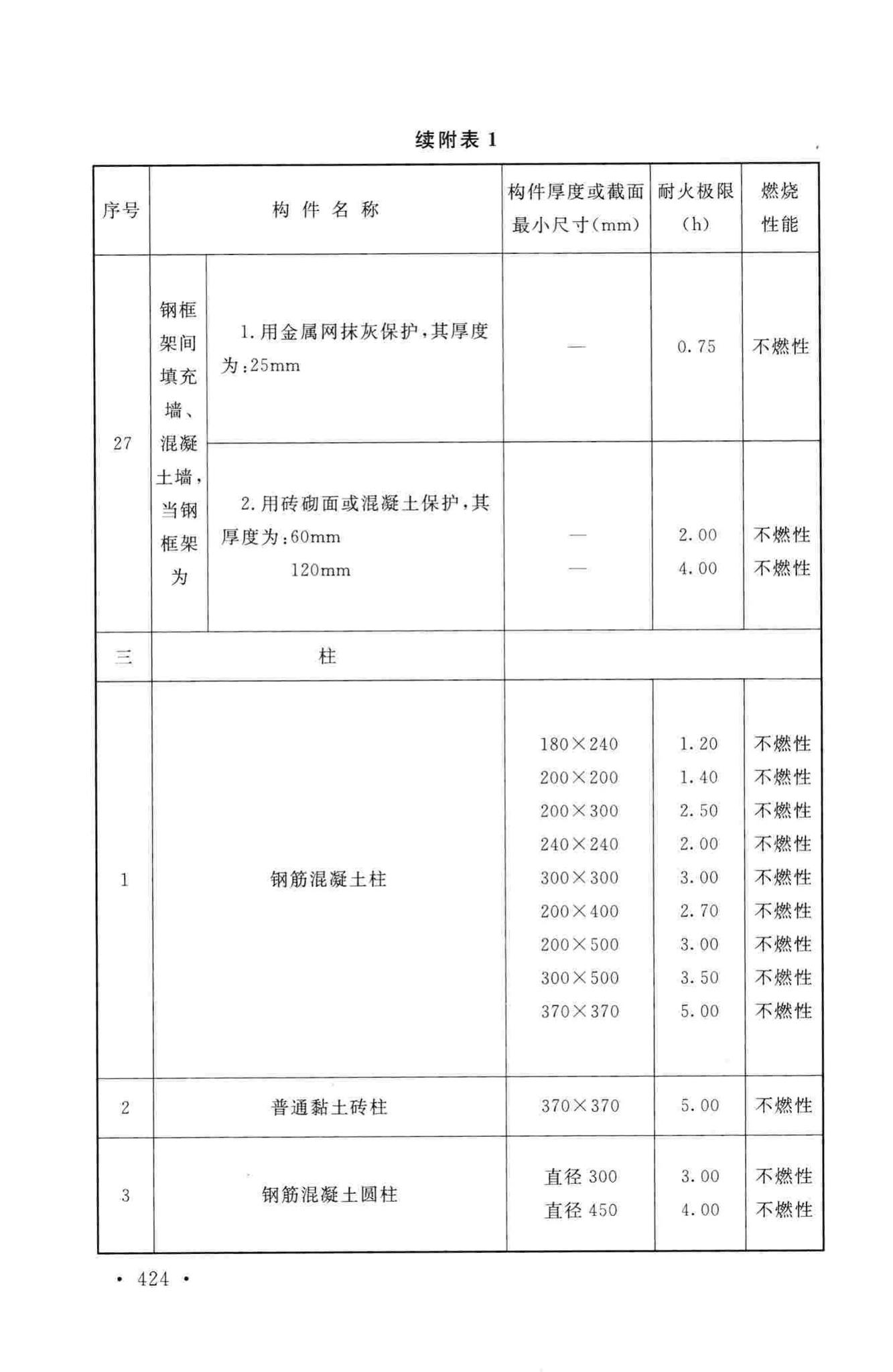 GB50016-2014--建筑设计防火规范