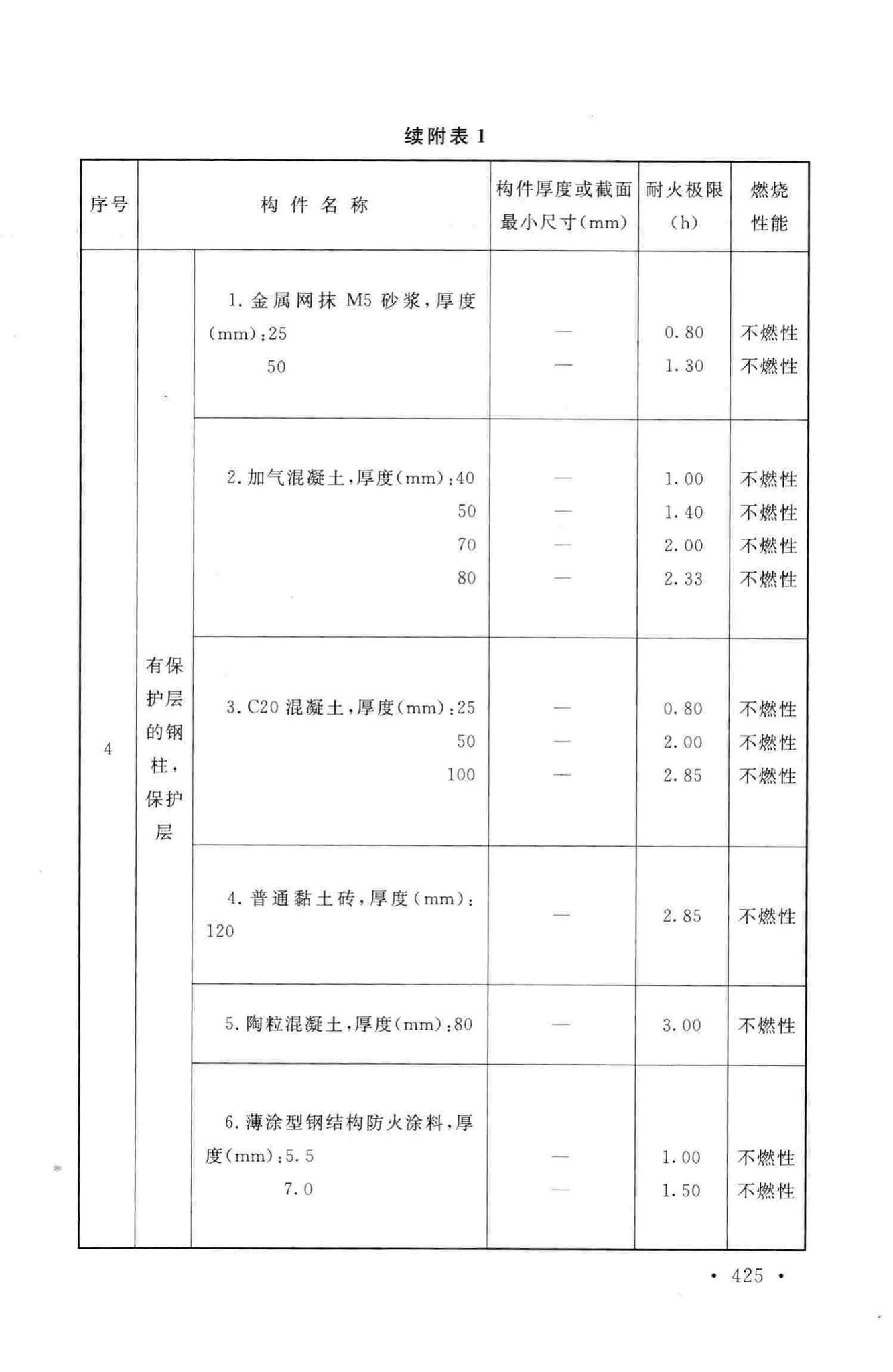 GB50016-2014--建筑设计防火规范