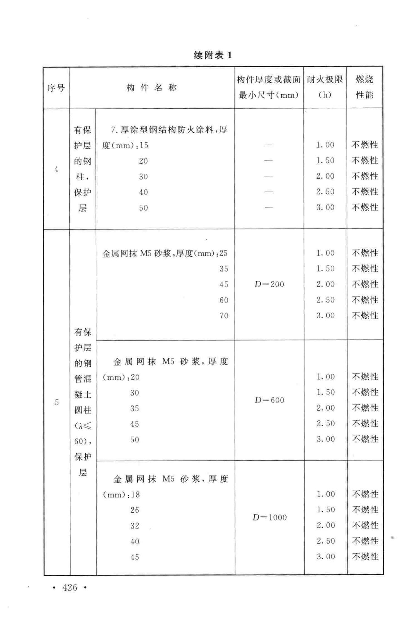 GB50016-2014--建筑设计防火规范