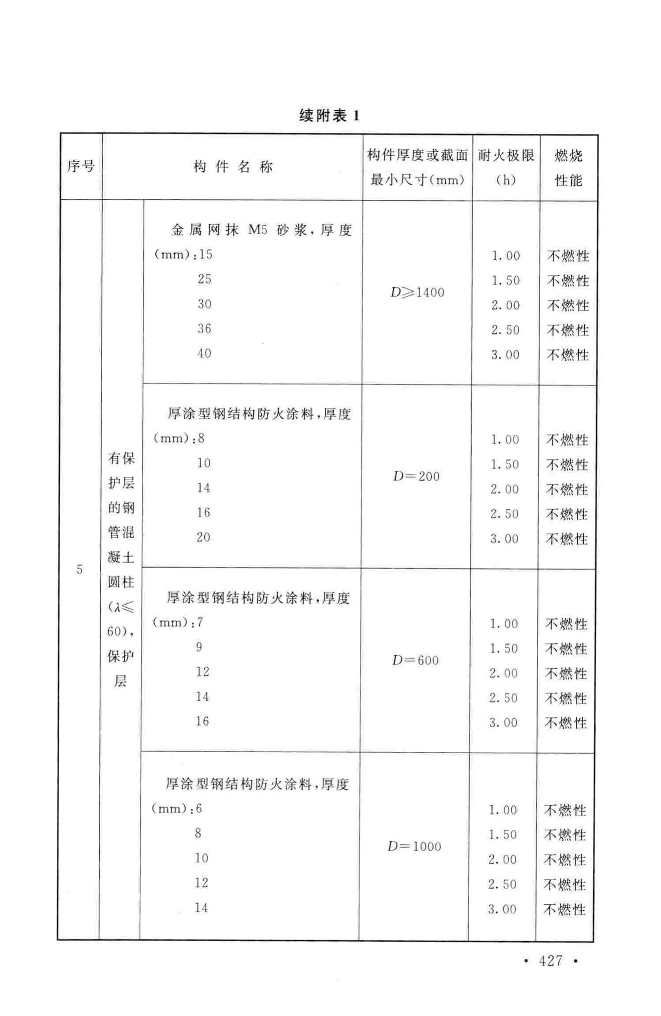 GB50016-2014--建筑设计防火规范