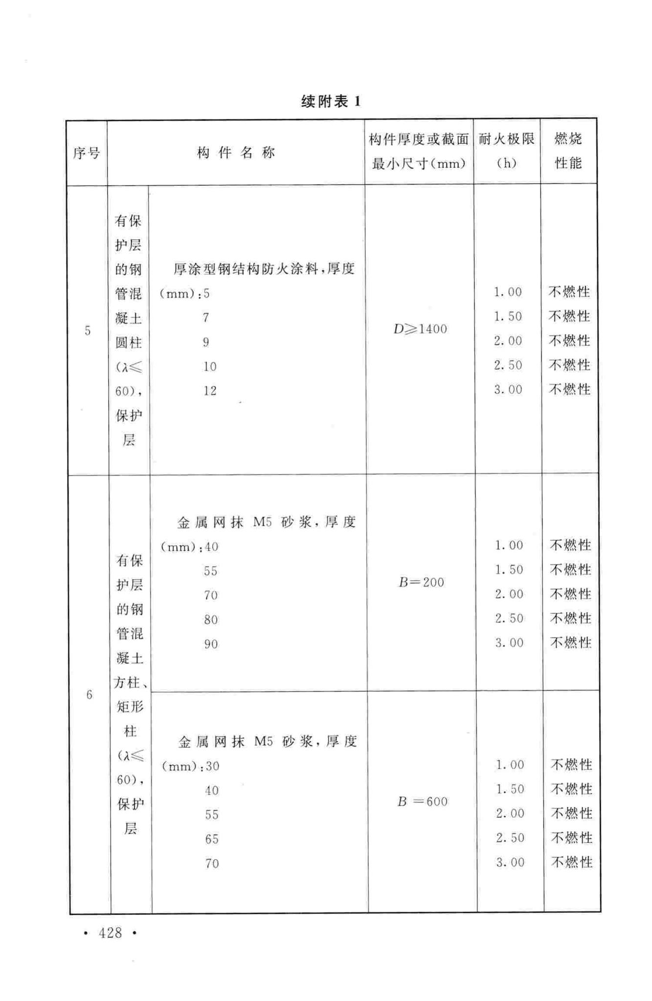 GB50016-2014--建筑设计防火规范