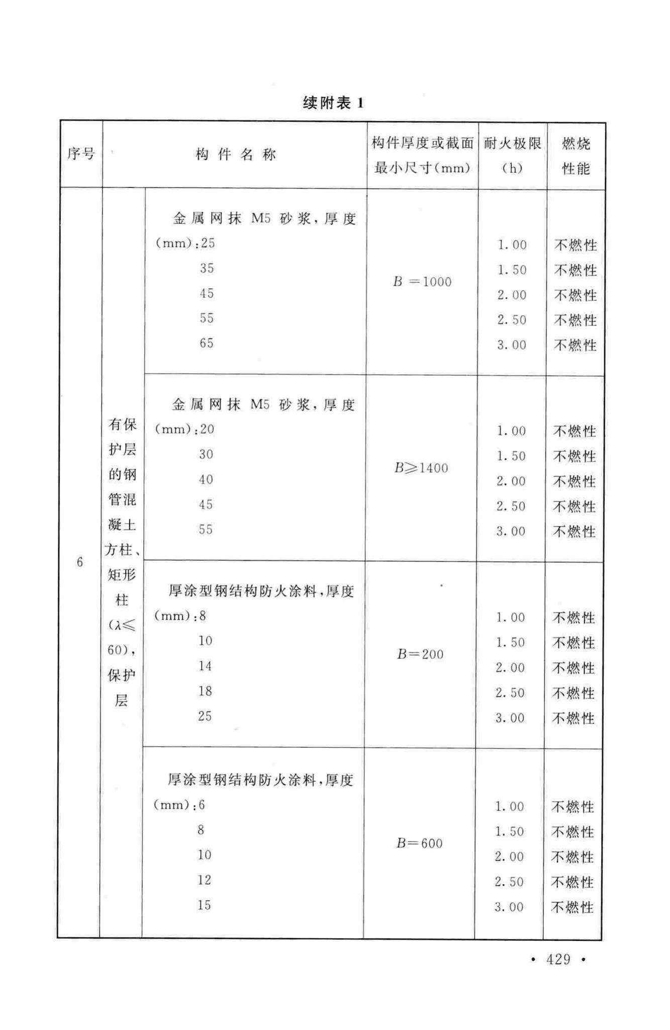 GB50016-2014--建筑设计防火规范