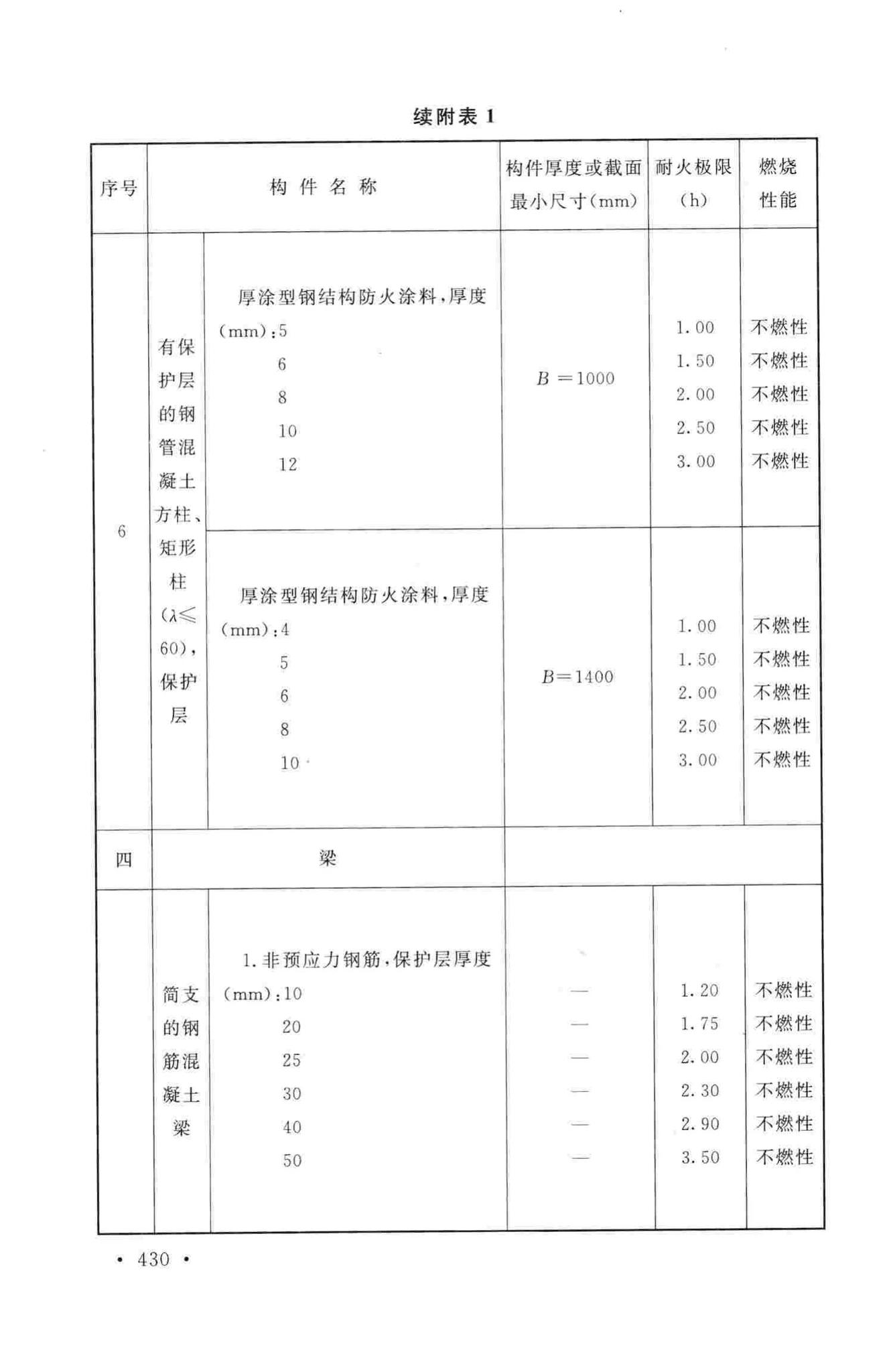 GB50016-2014--建筑设计防火规范