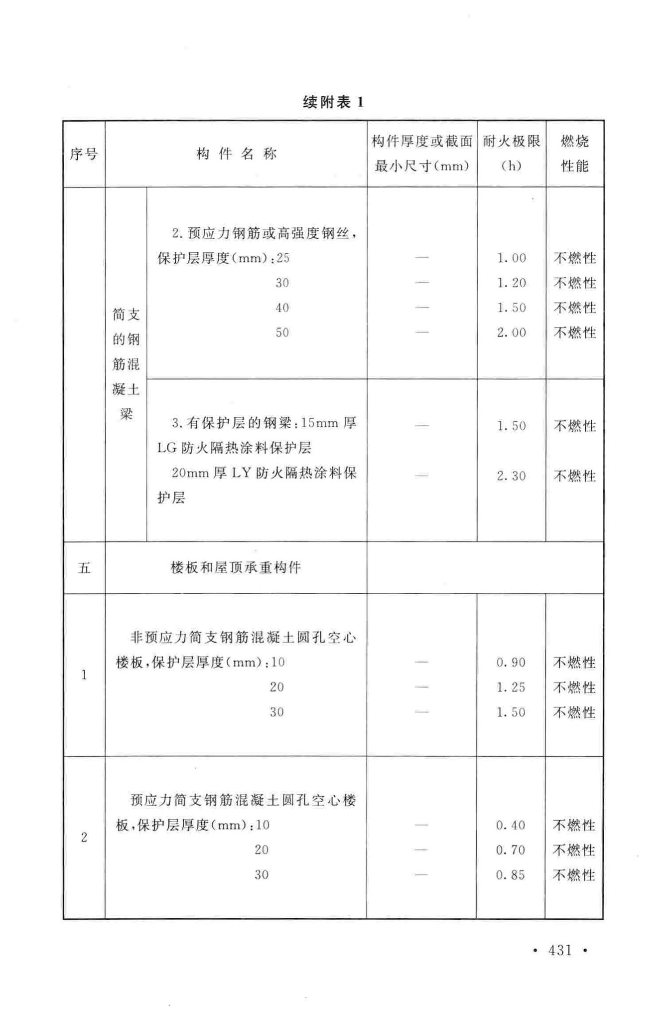 GB50016-2014--建筑设计防火规范