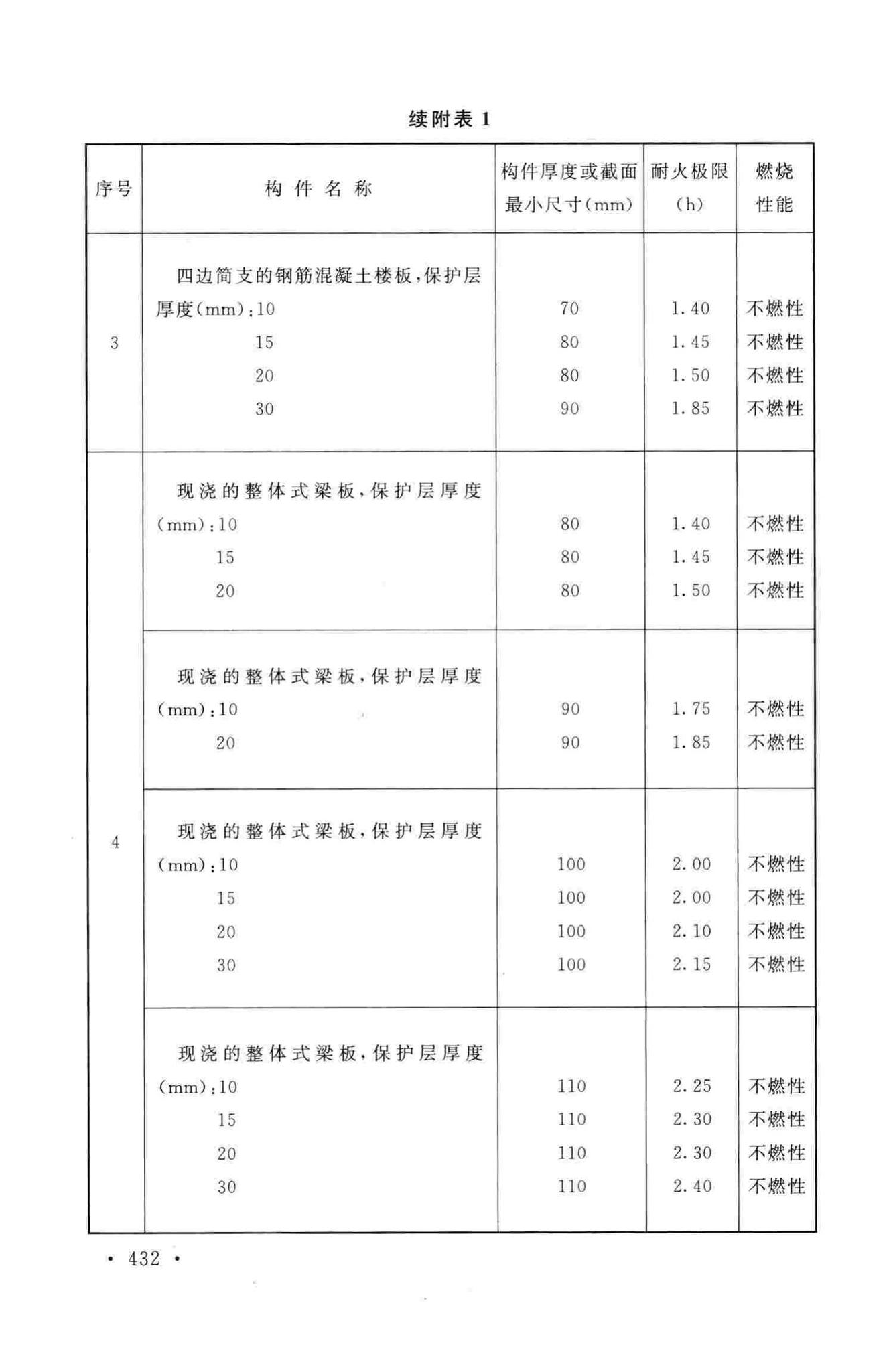 GB50016-2014--建筑设计防火规范