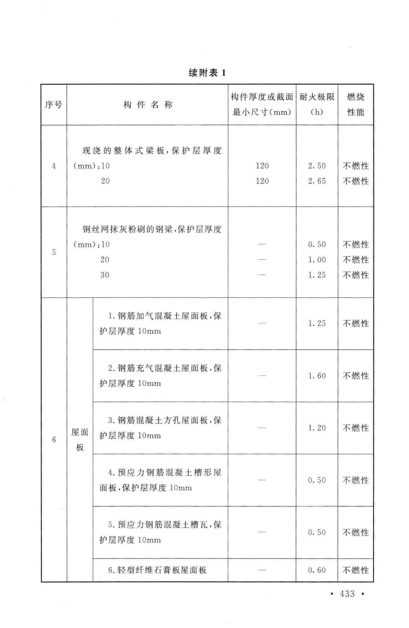 GB50016-2014--建筑设计防火规范