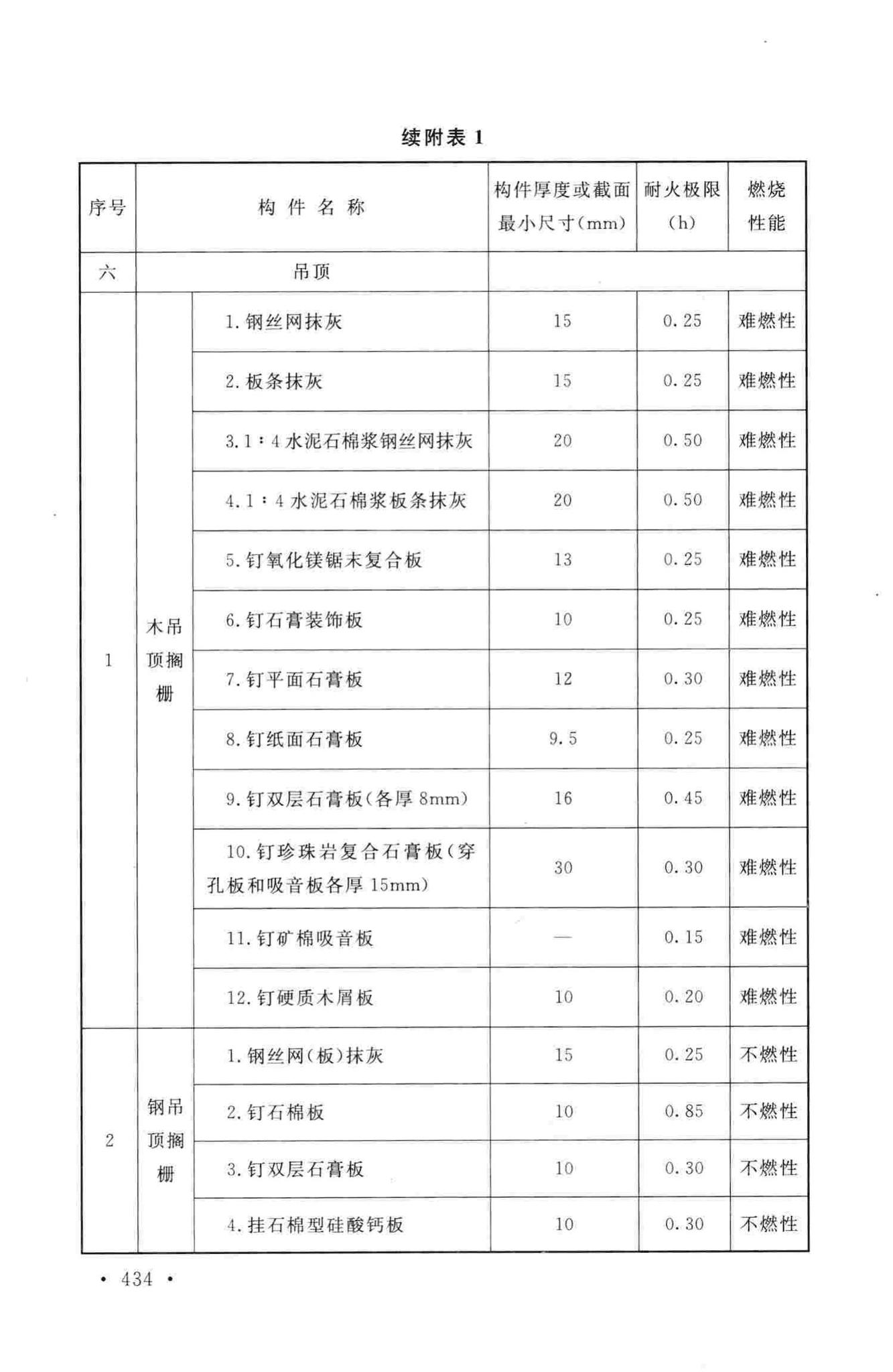 GB50016-2014--建筑设计防火规范