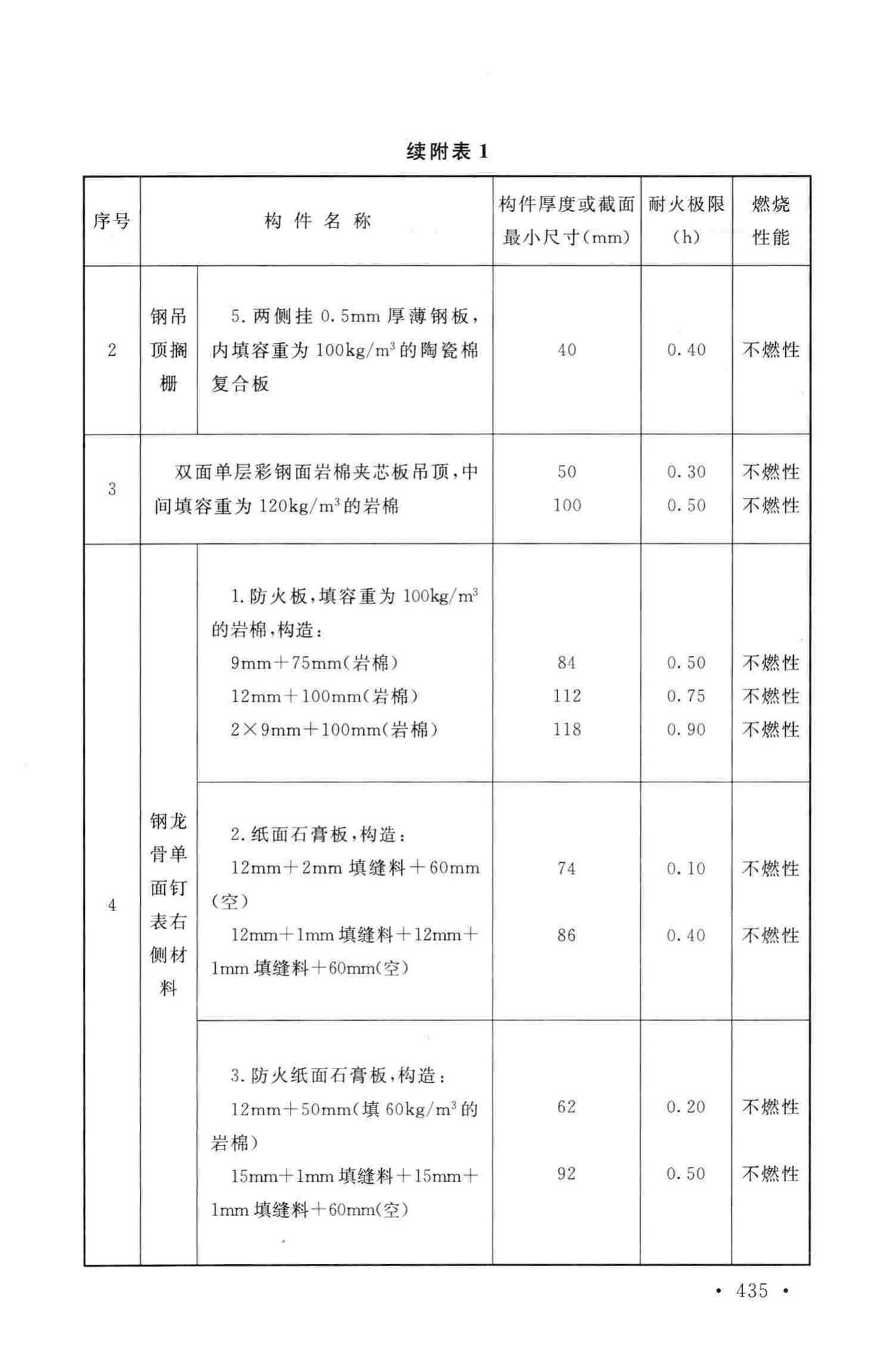 GB50016-2014--建筑设计防火规范