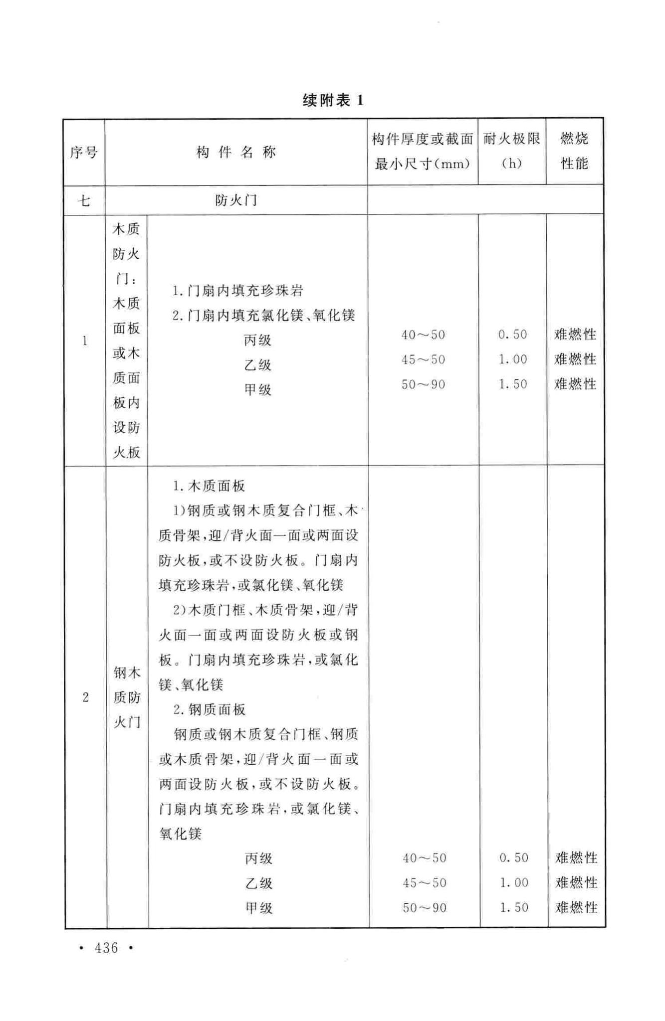 GB50016-2014--建筑设计防火规范