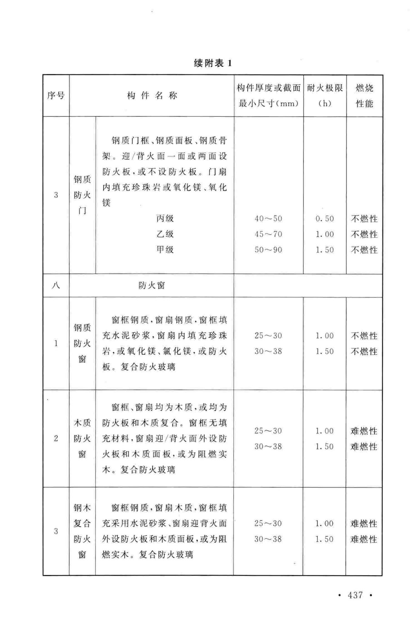 GB50016-2014--建筑设计防火规范