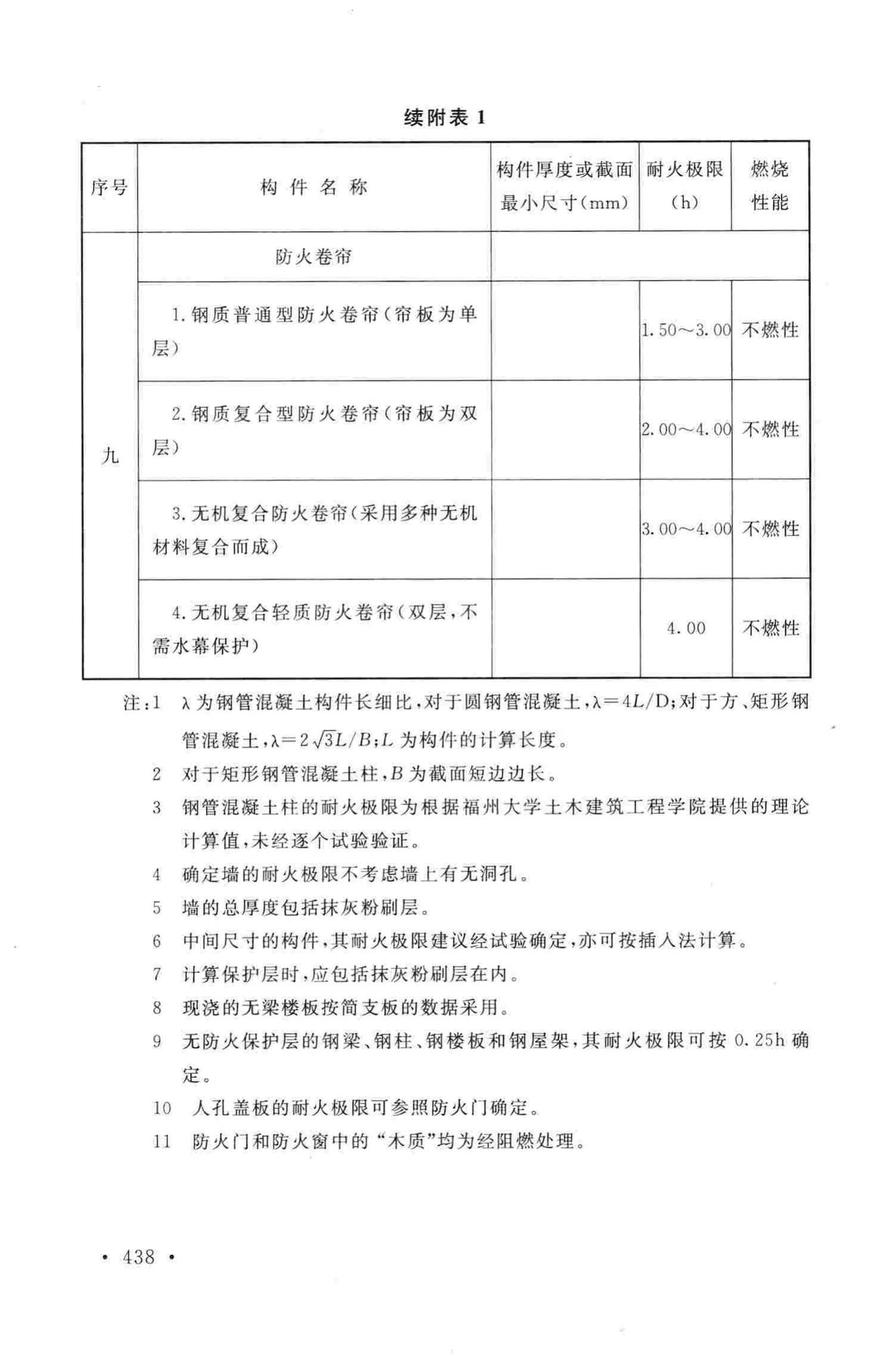 GB50016-2014--建筑设计防火规范