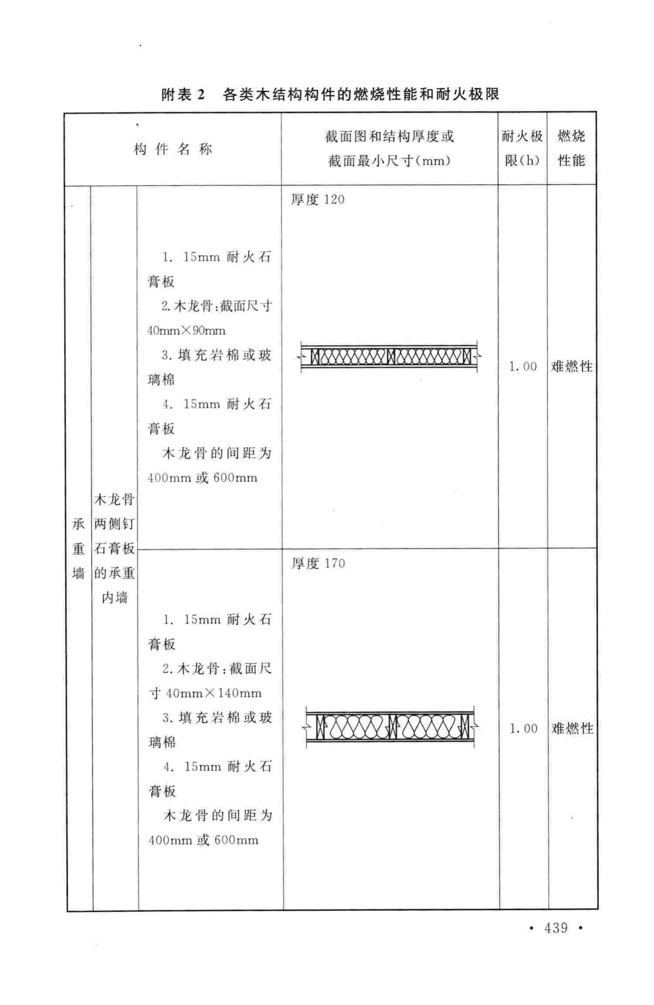 GB50016-2014--建筑设计防火规范