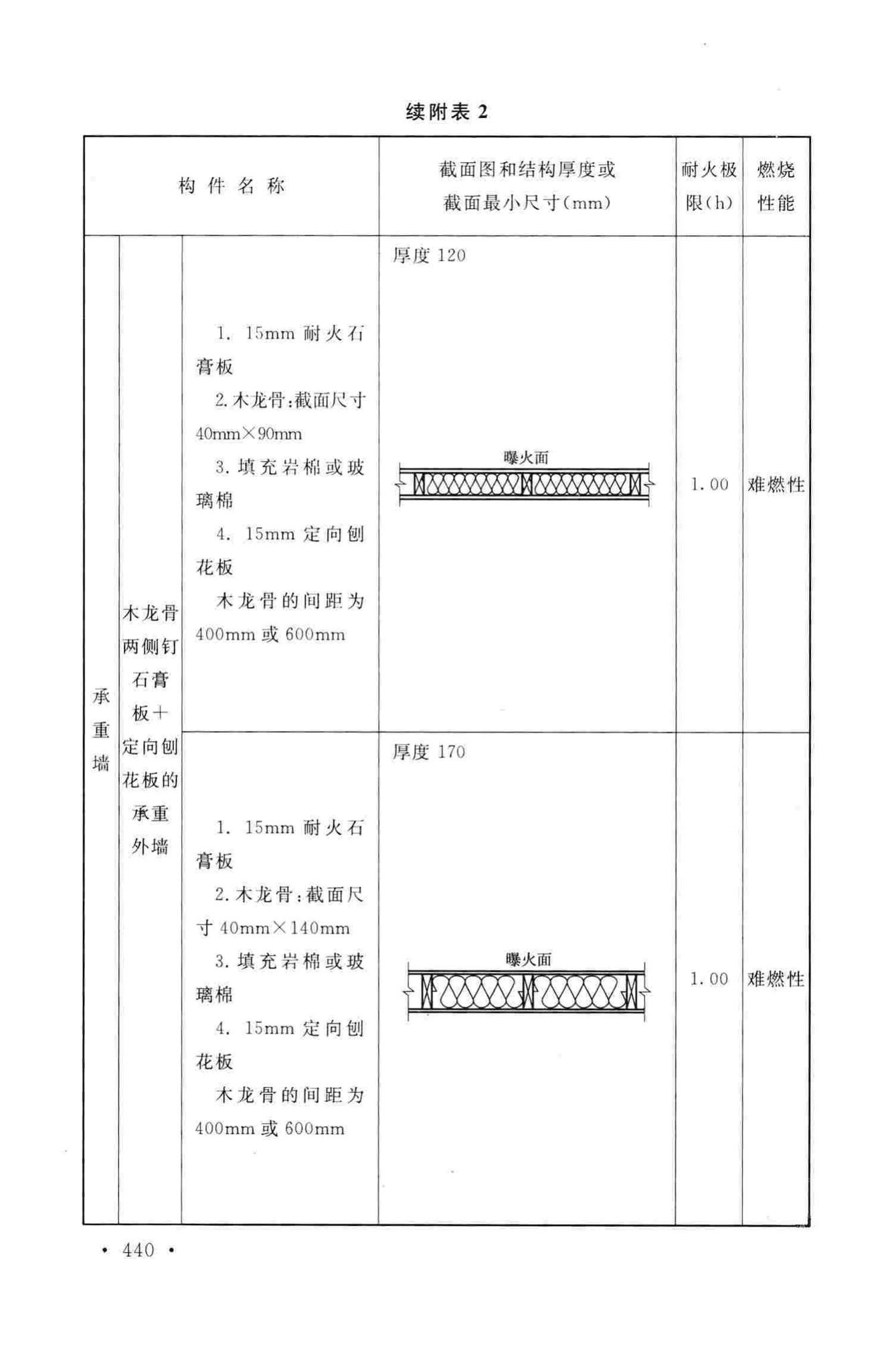 GB50016-2014--建筑设计防火规范