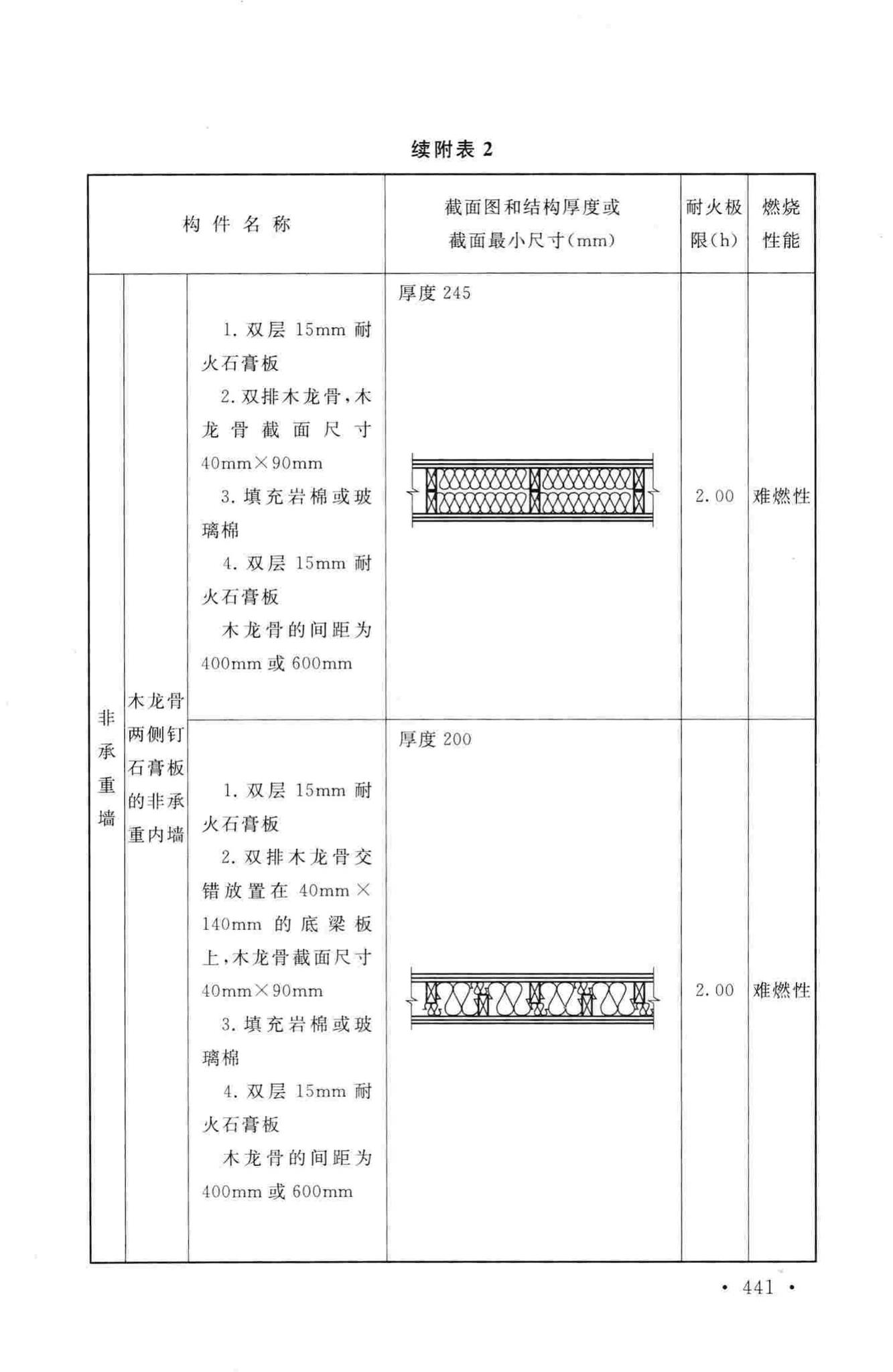 GB50016-2014--建筑设计防火规范