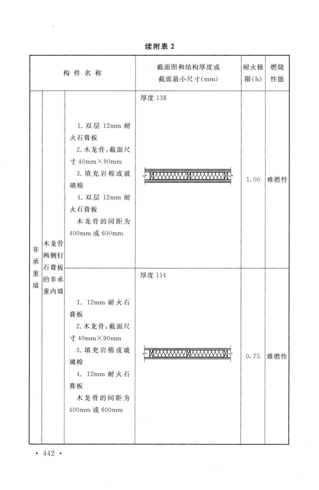 GB50016-2014--建筑设计防火规范