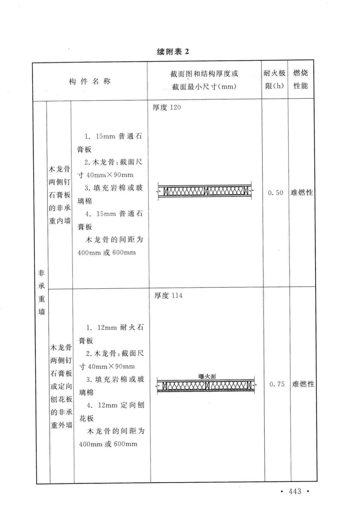 GB50016-2014--建筑设计防火规范