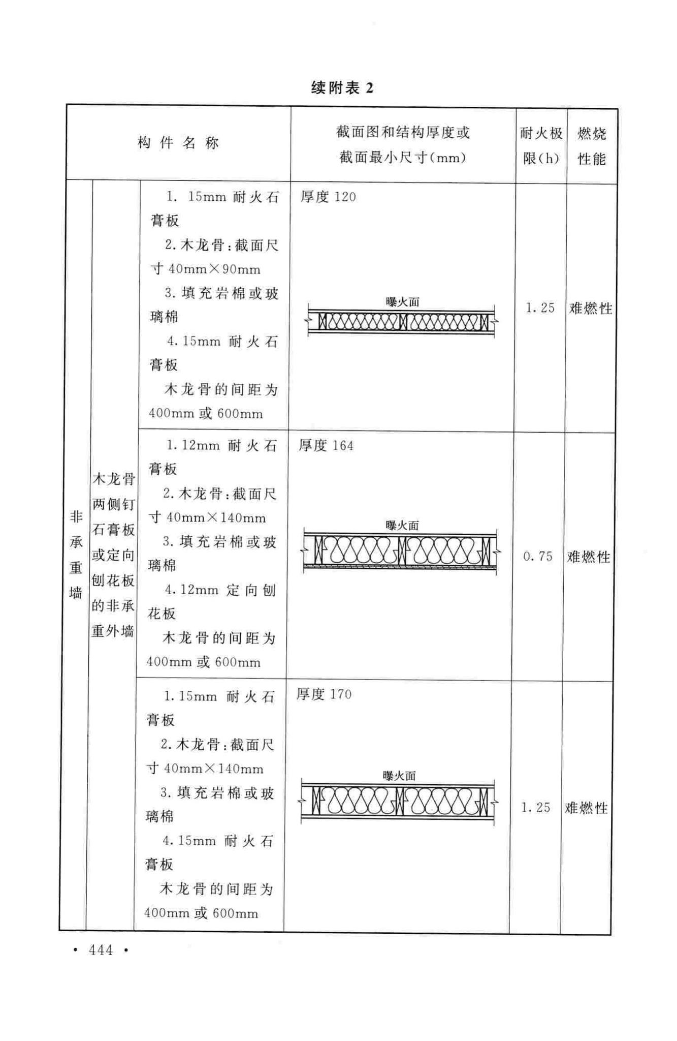 GB50016-2014--建筑设计防火规范