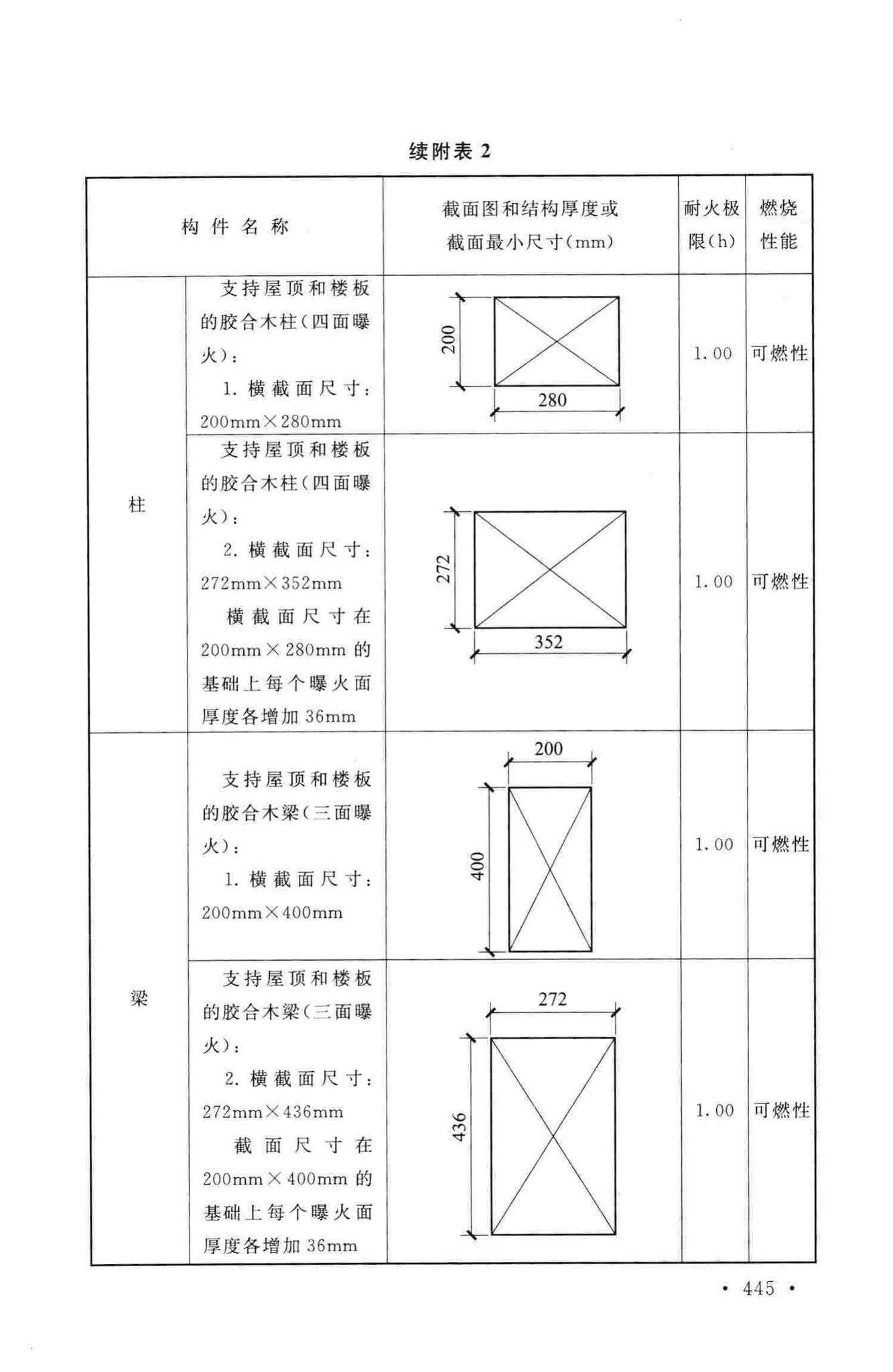 GB50016-2014--建筑设计防火规范