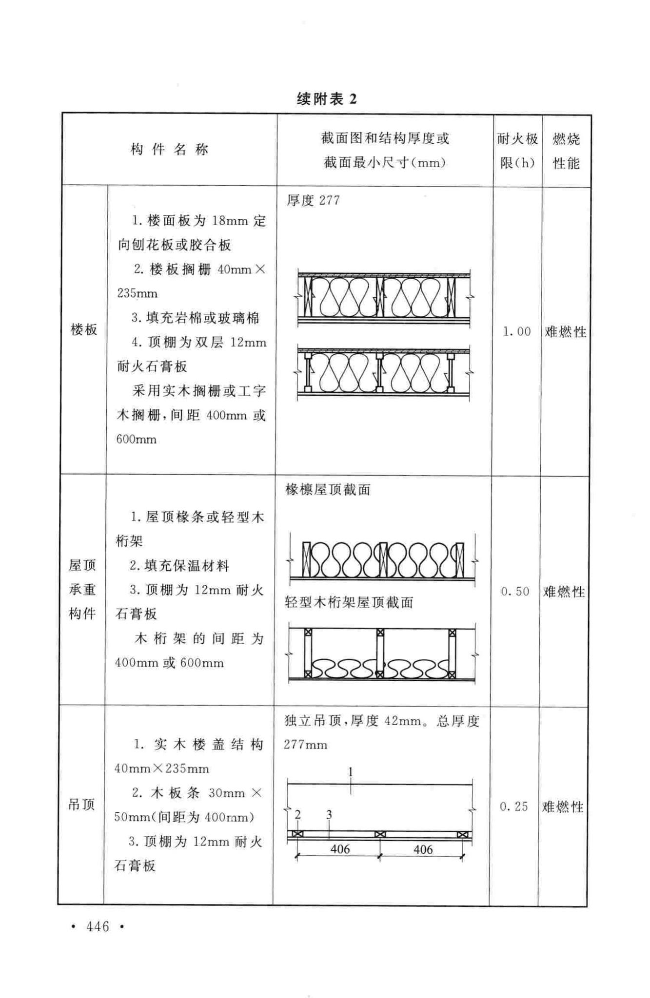 GB50016-2014--建筑设计防火规范